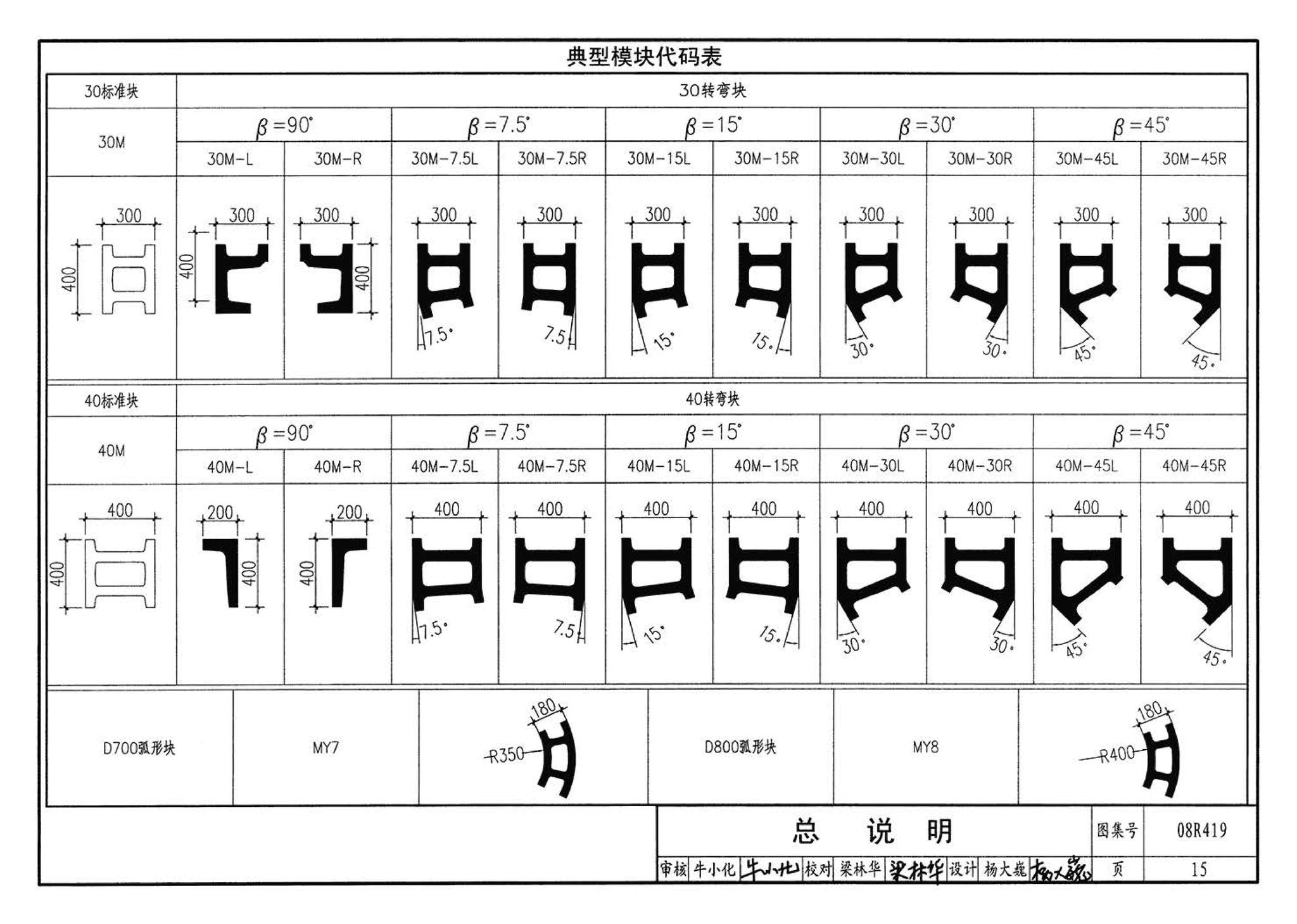 08R419--混凝土模块砌体热力管道地沟