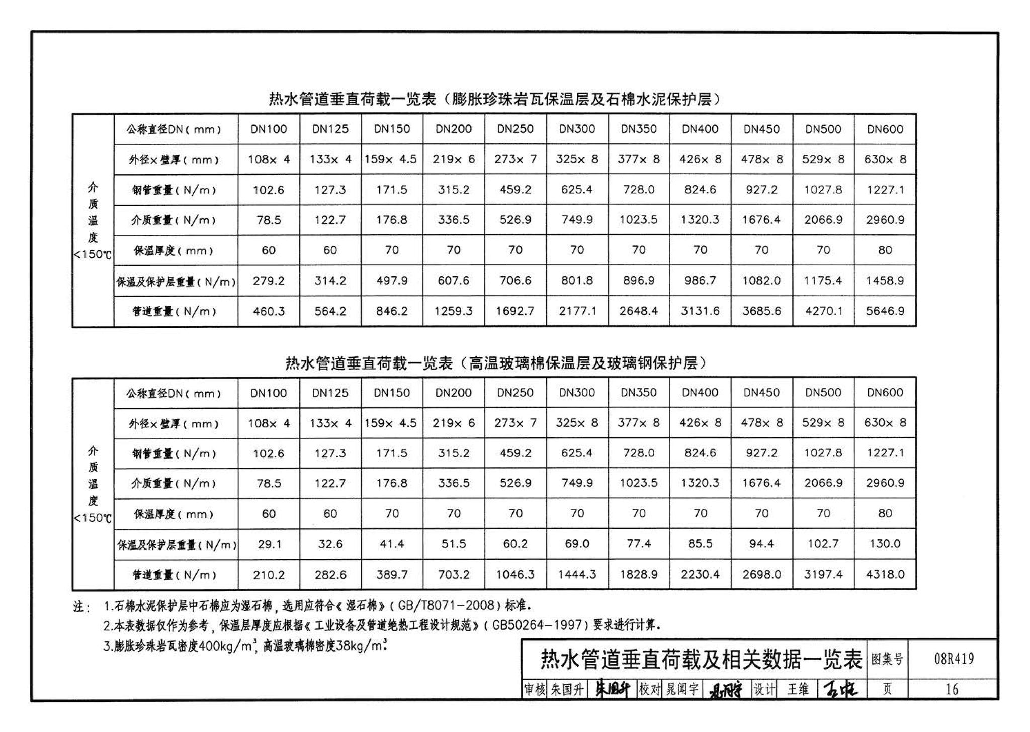 08R419--混凝土模块砌体热力管道地沟