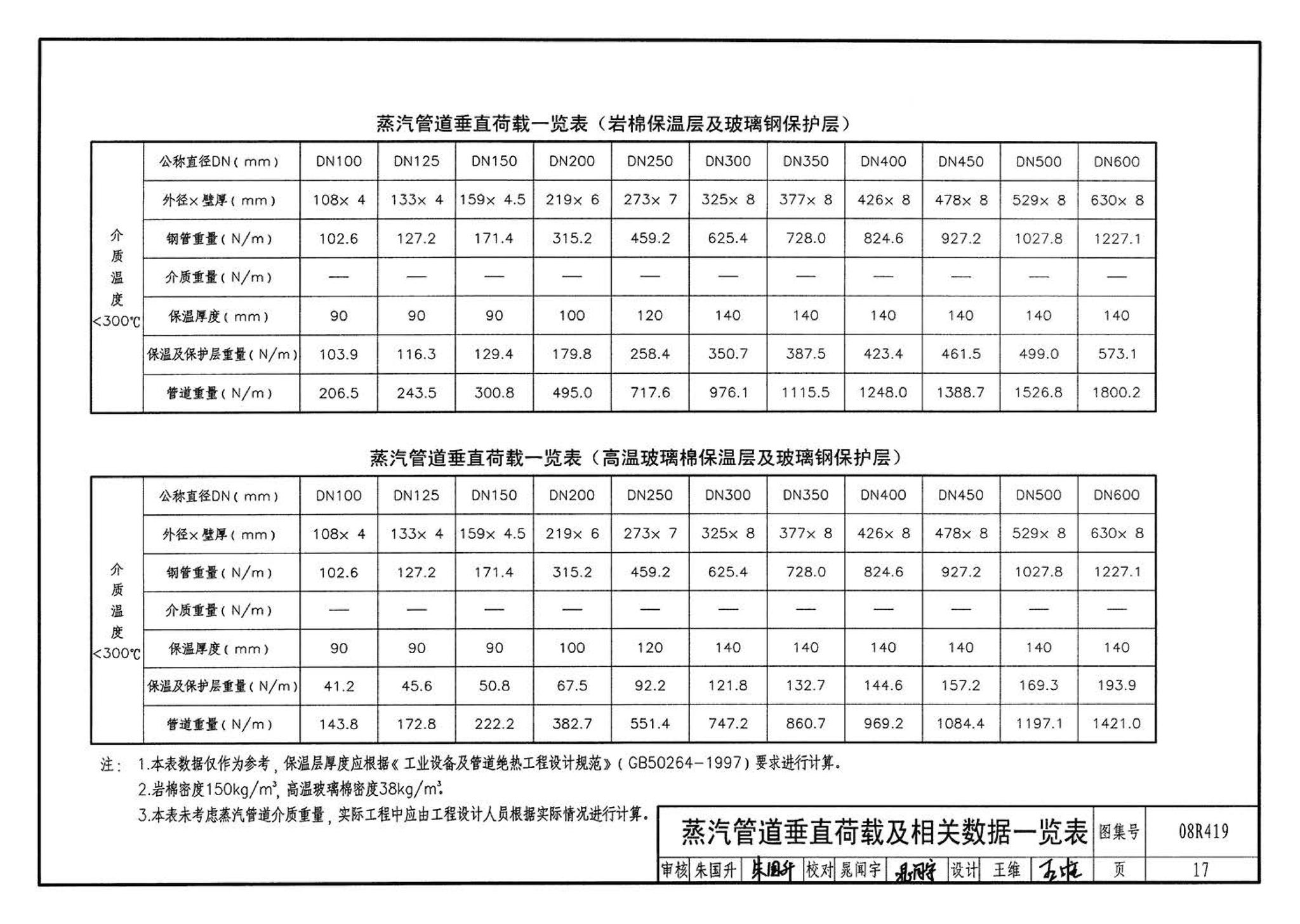 08R419--混凝土模块砌体热力管道地沟