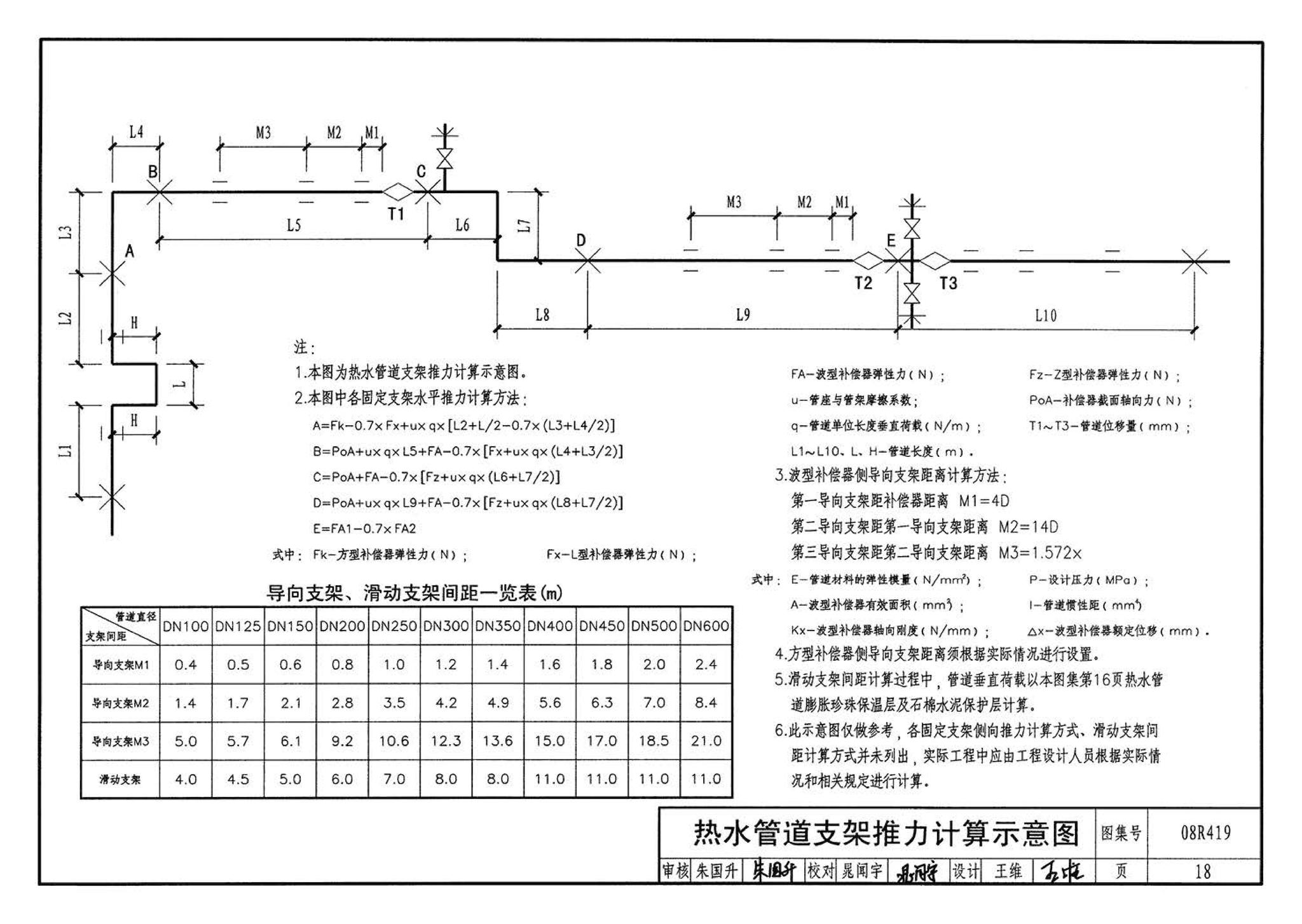 08R419--混凝土模块砌体热力管道地沟