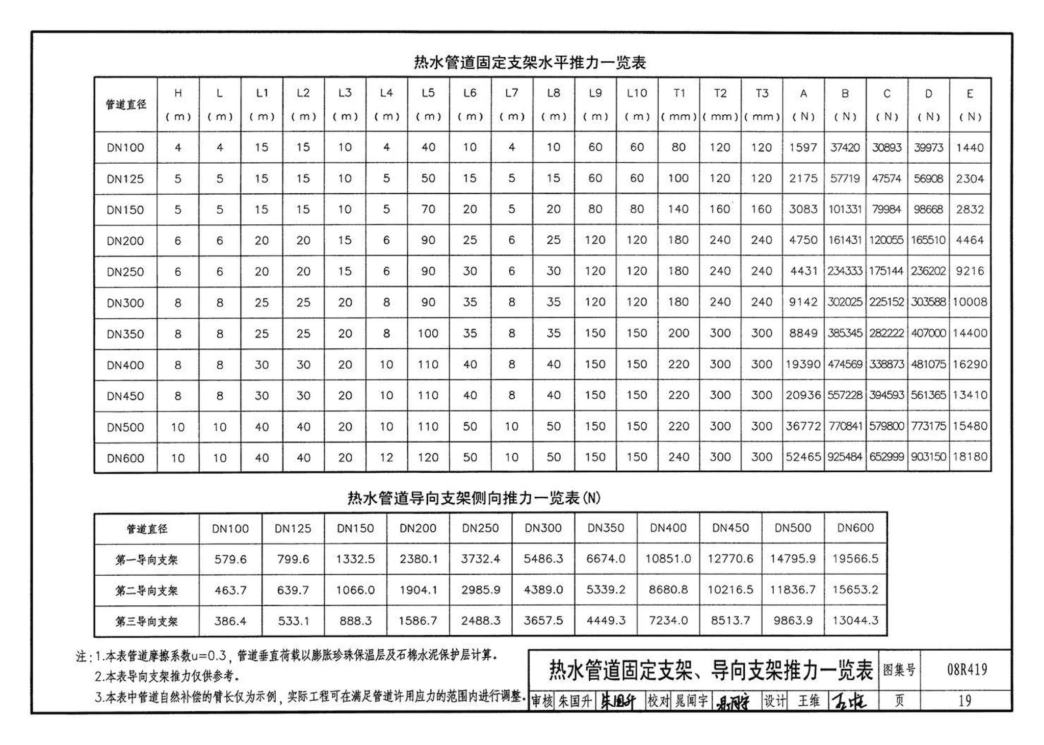 08R419--混凝土模块砌体热力管道地沟