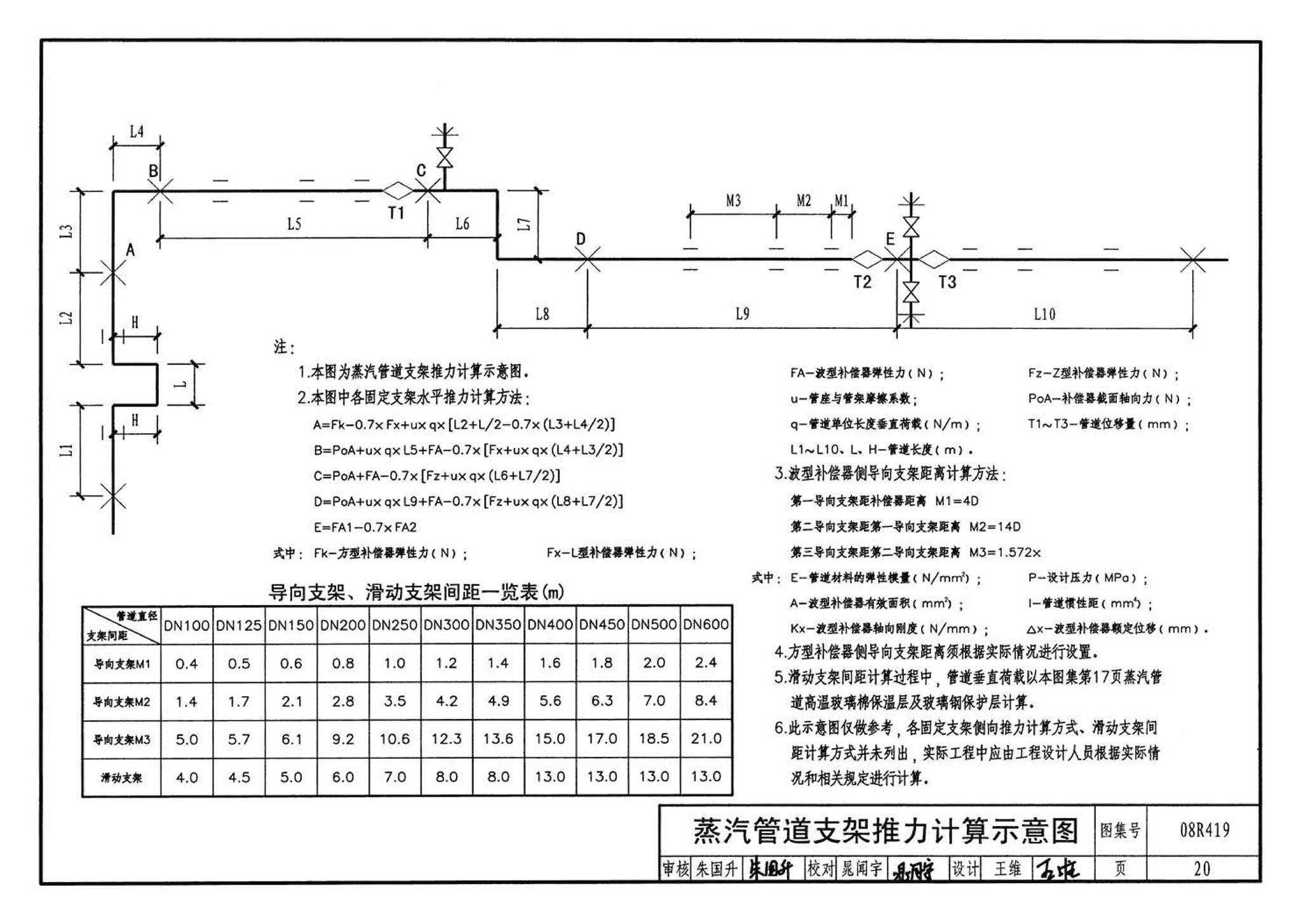 08R419--混凝土模块砌体热力管道地沟