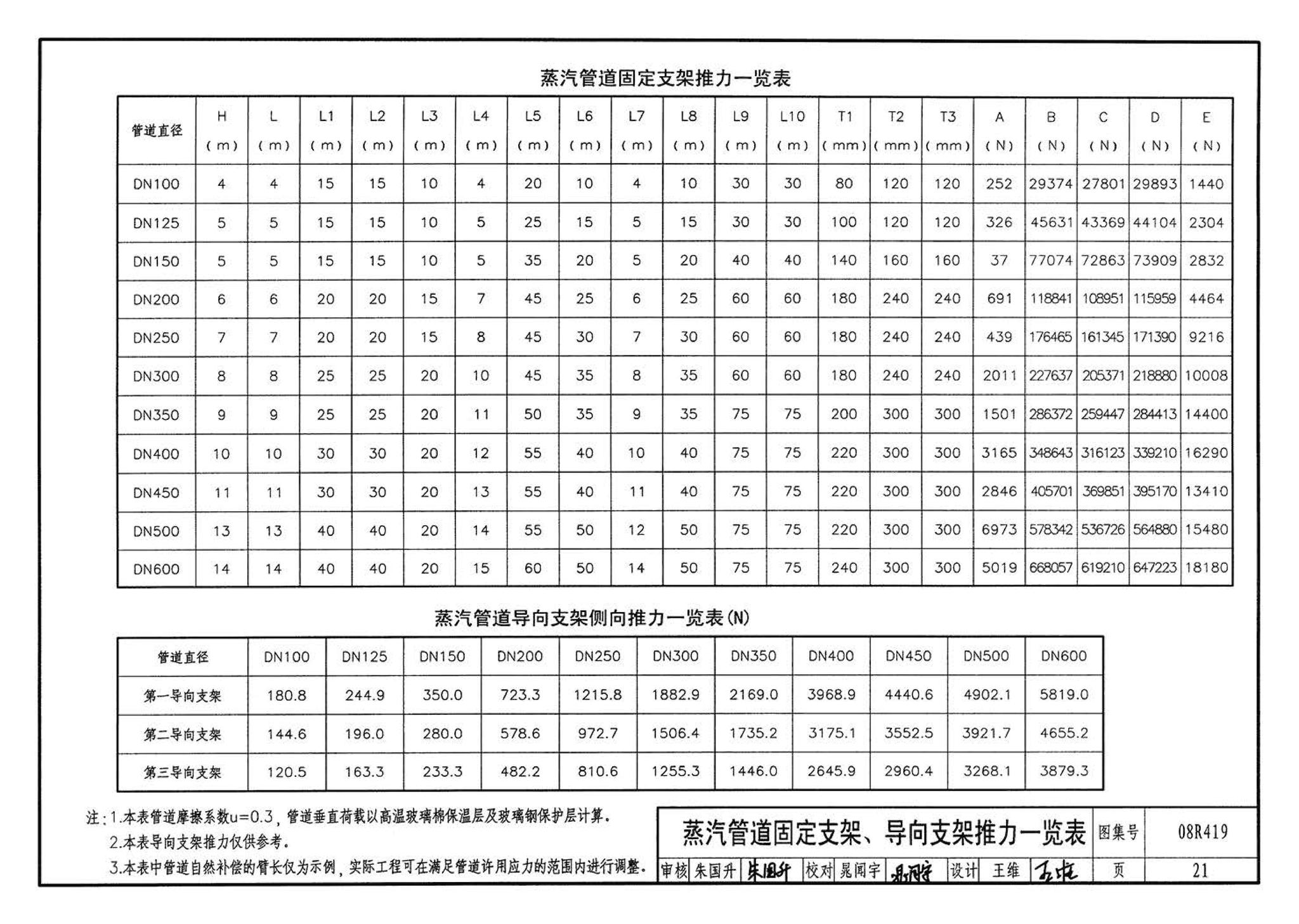 08R419--混凝土模块砌体热力管道地沟