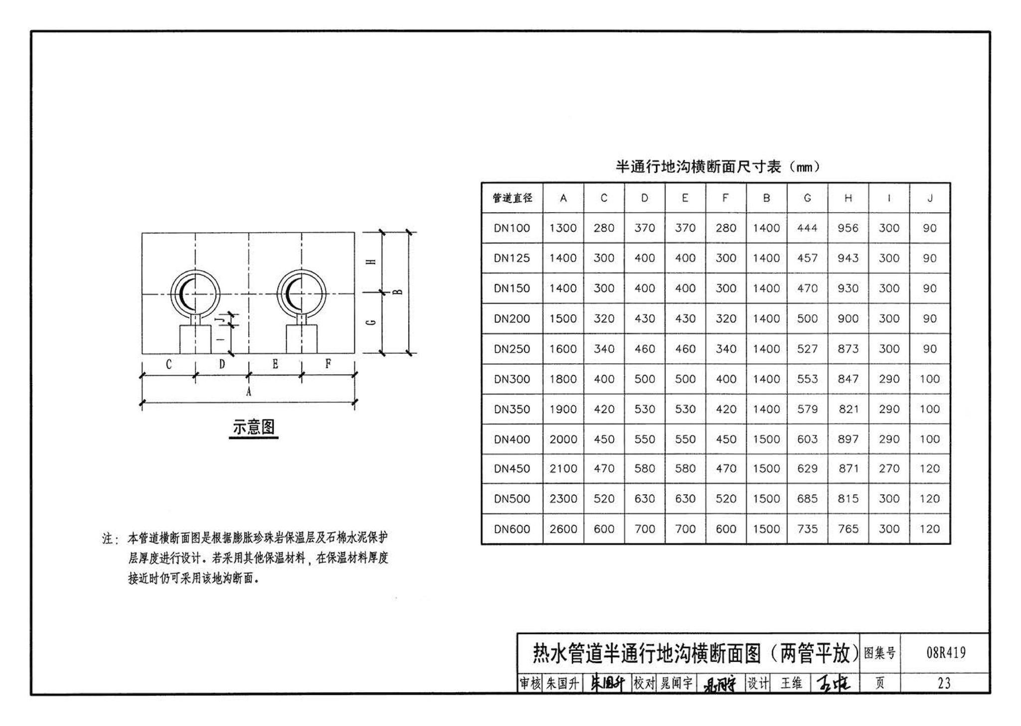 08R419--混凝土模块砌体热力管道地沟