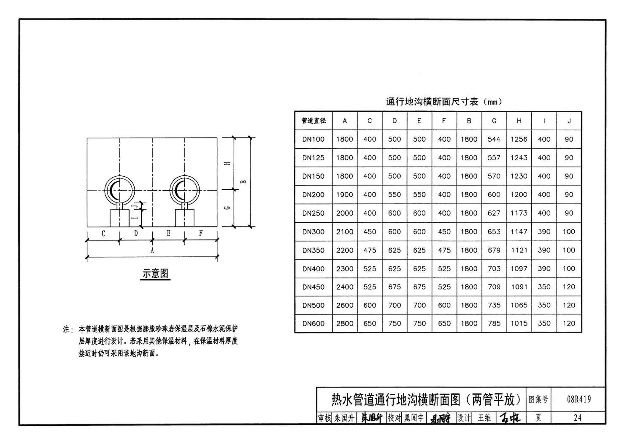 08R419--混凝土模块砌体热力管道地沟