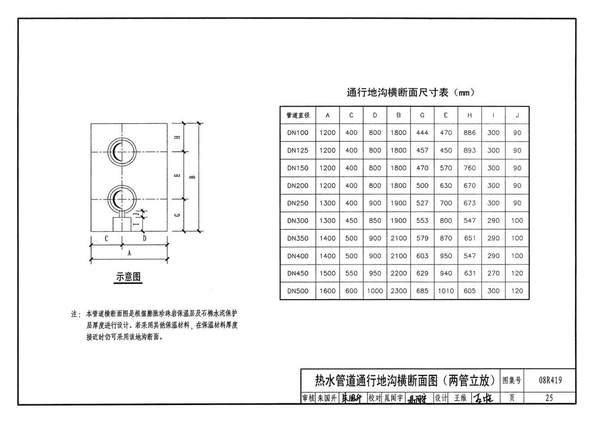 08R419--混凝土模块砌体热力管道地沟