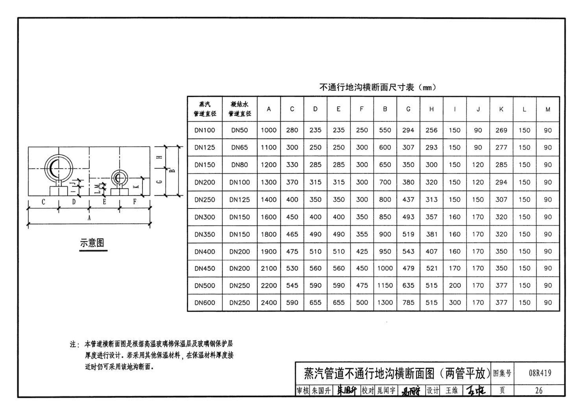 08R419--混凝土模块砌体热力管道地沟