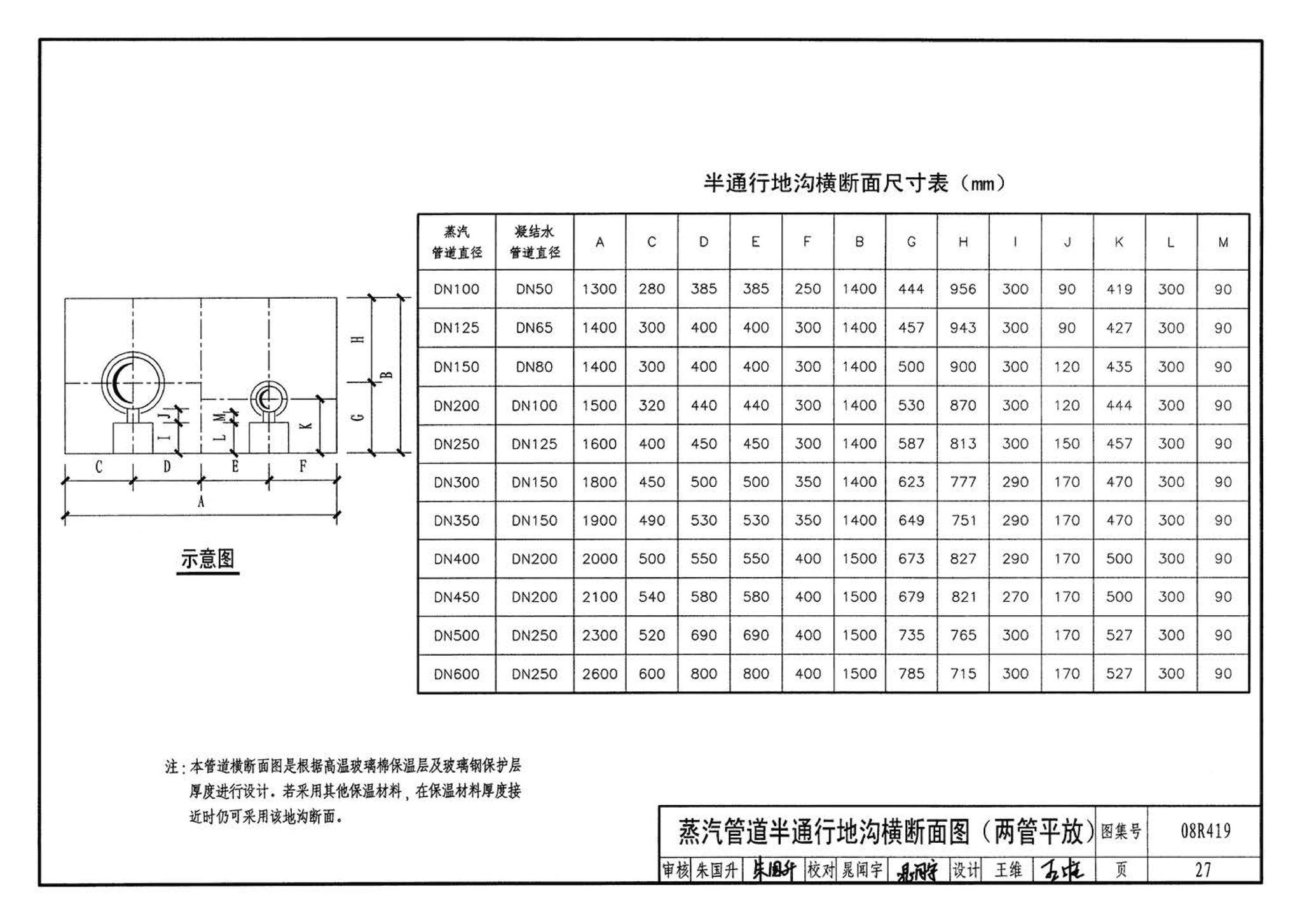 08R419--混凝土模块砌体热力管道地沟