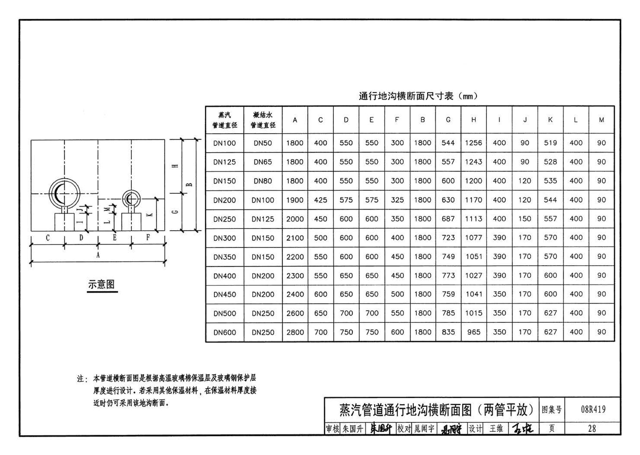 08R419--混凝土模块砌体热力管道地沟