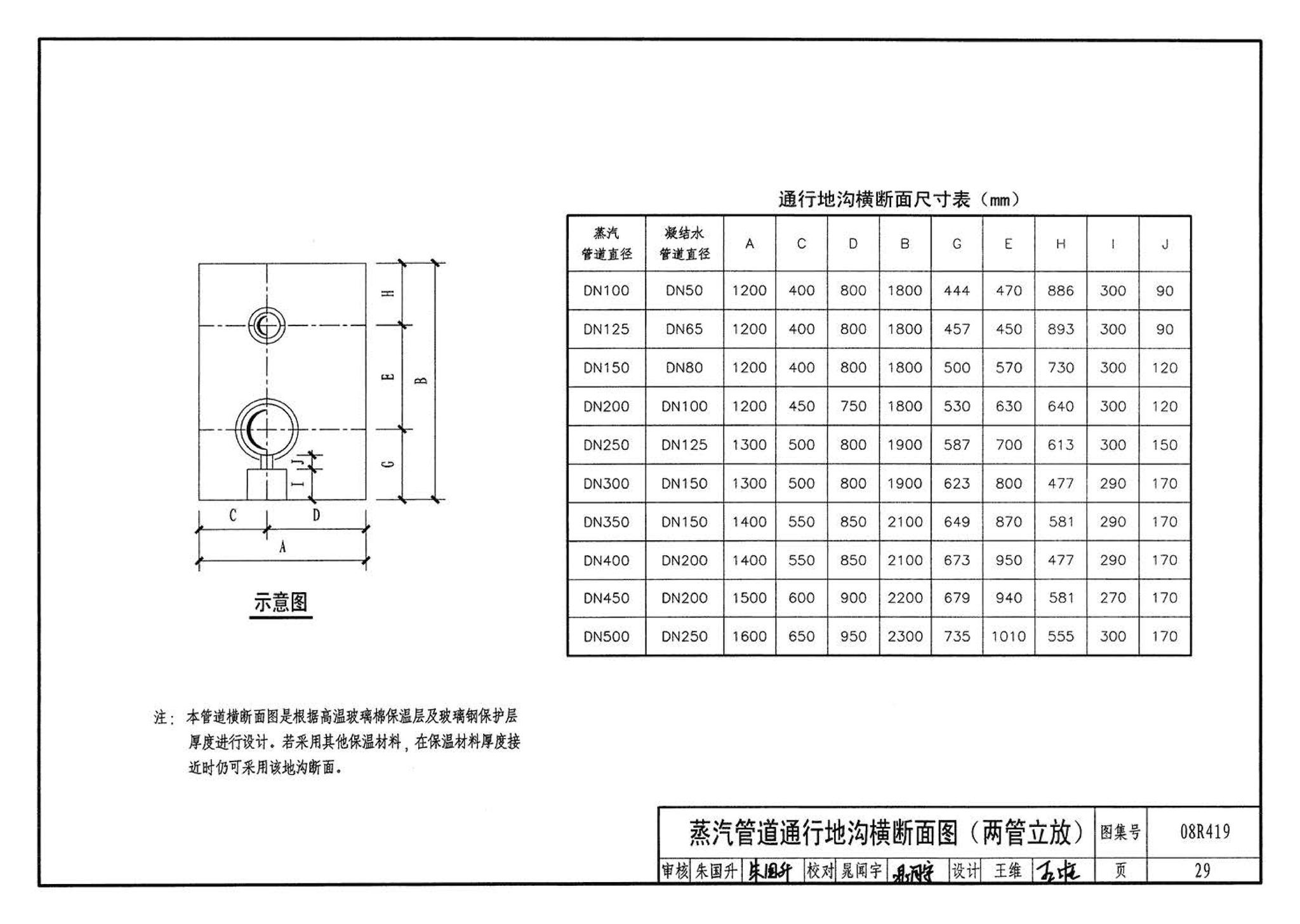 08R419--混凝土模块砌体热力管道地沟