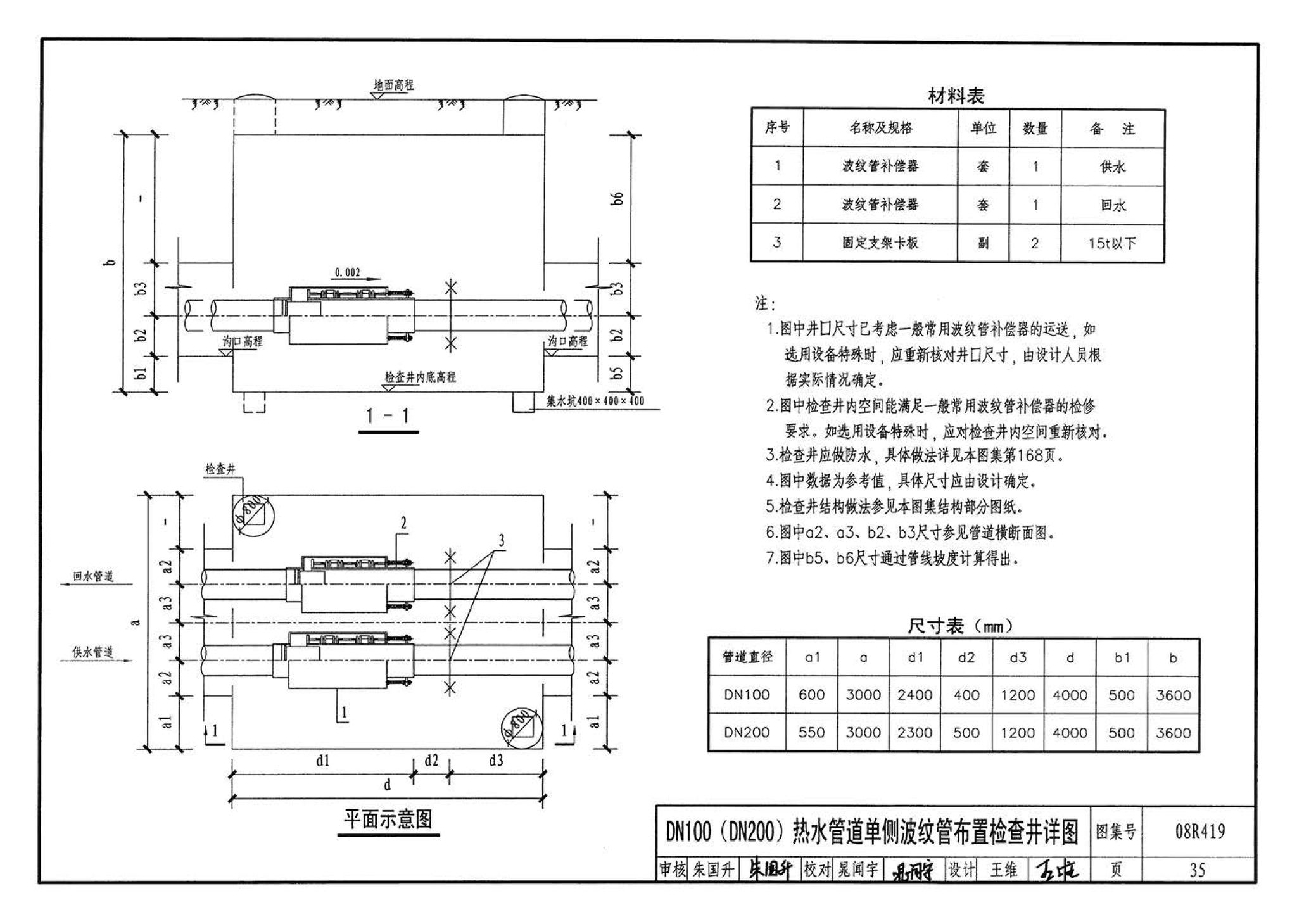 08R419--混凝土模块砌体热力管道地沟