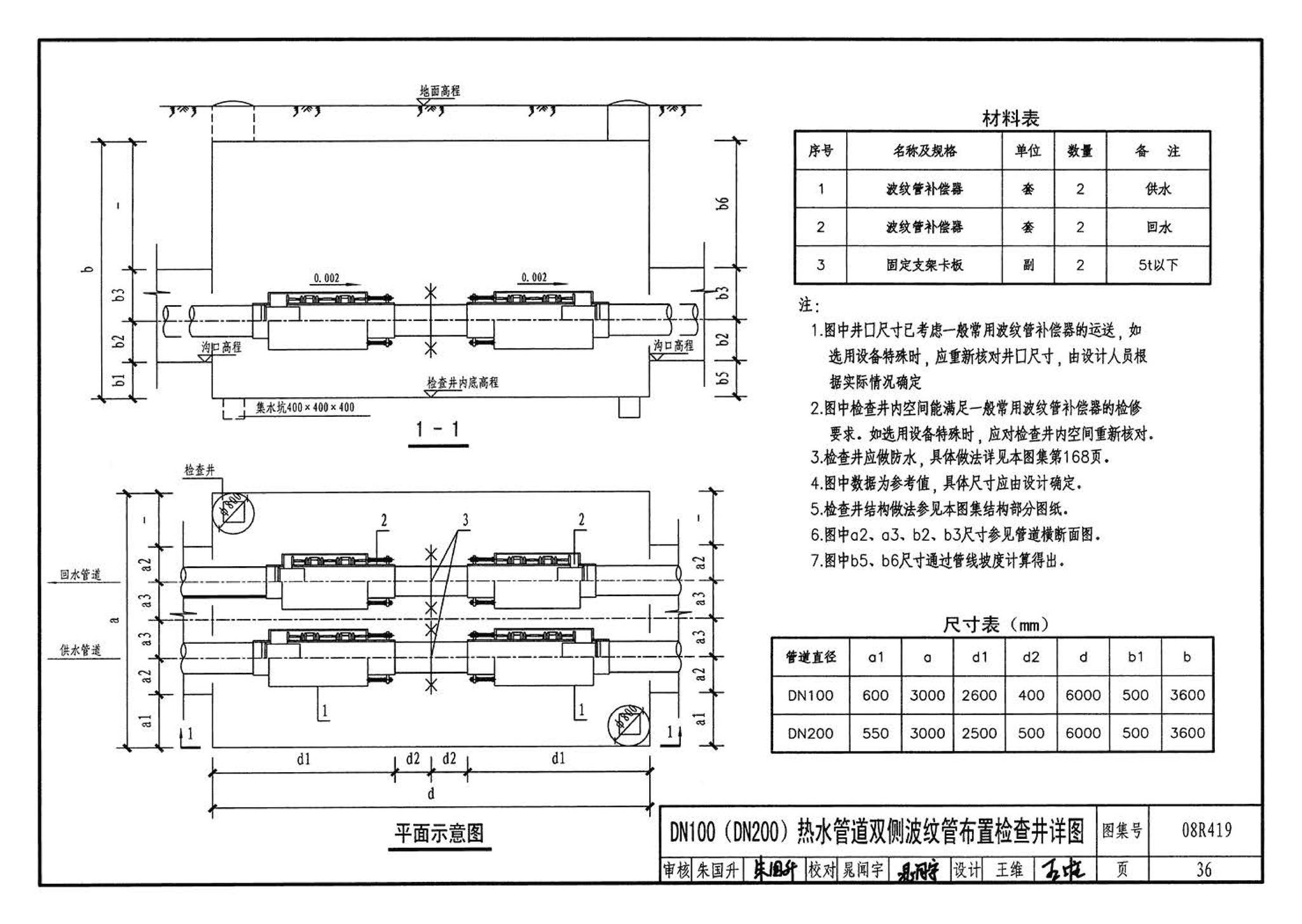 08R419--混凝土模块砌体热力管道地沟