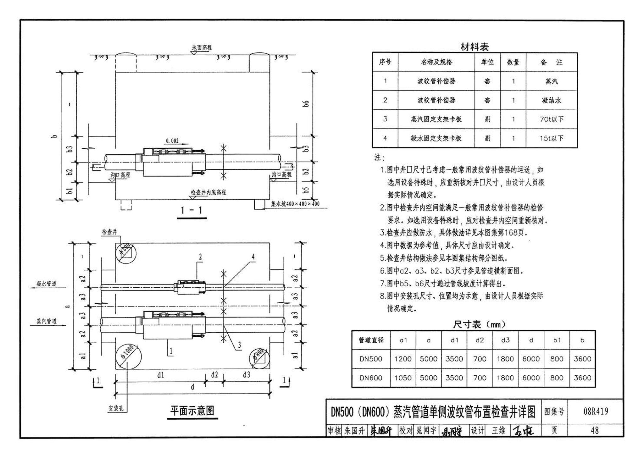 08R419--混凝土模块砌体热力管道地沟