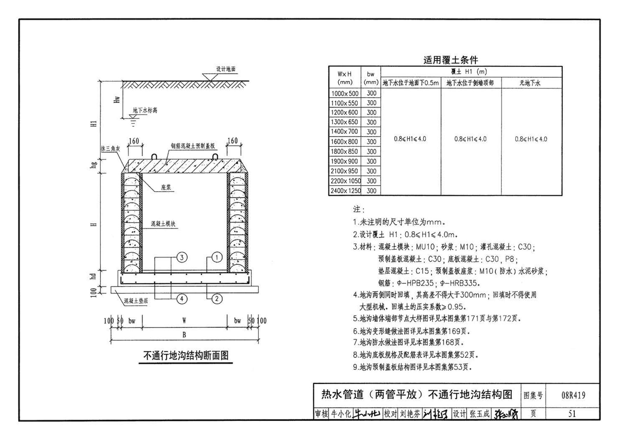 08R419--混凝土模块砌体热力管道地沟