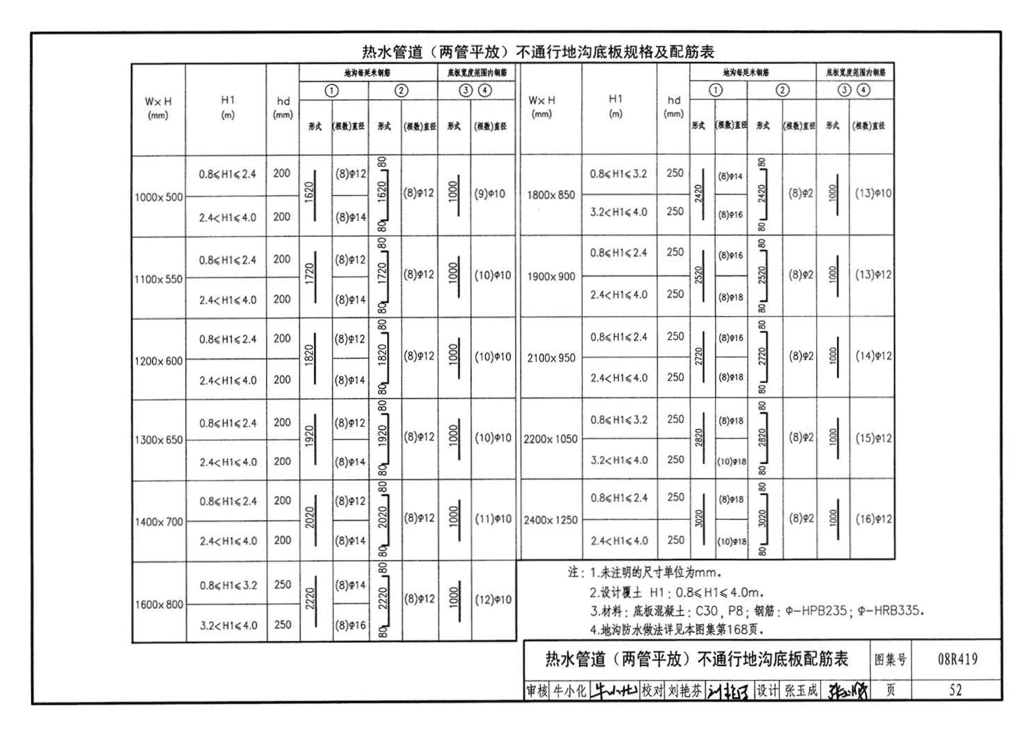 08R419--混凝土模块砌体热力管道地沟