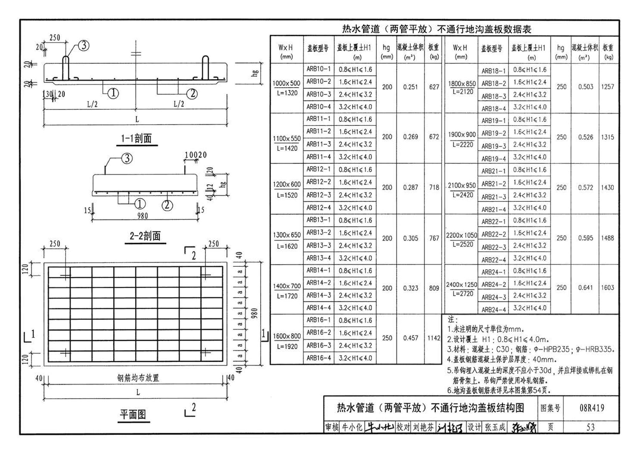 08R419--混凝土模块砌体热力管道地沟