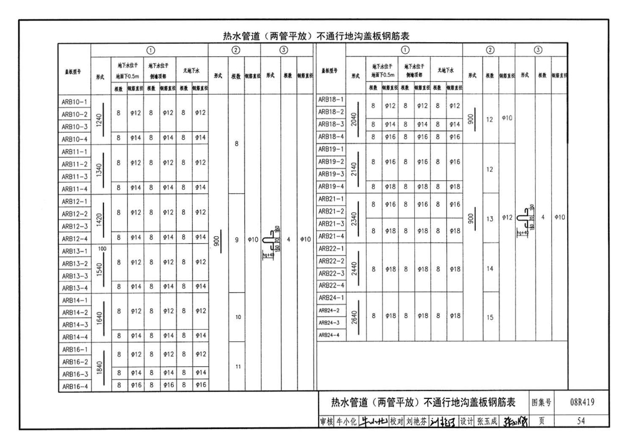 08R419--混凝土模块砌体热力管道地沟