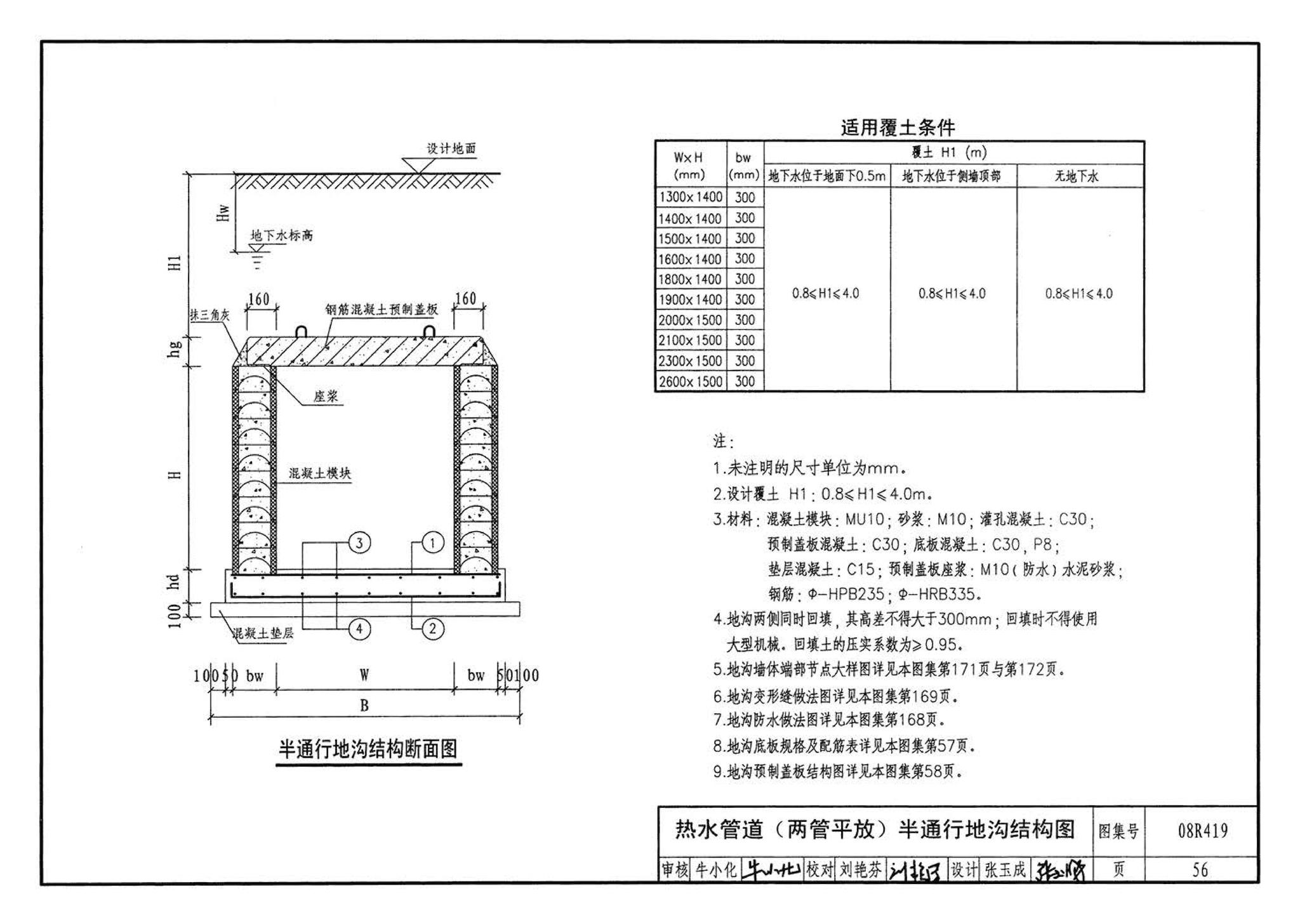 08R419--混凝土模块砌体热力管道地沟