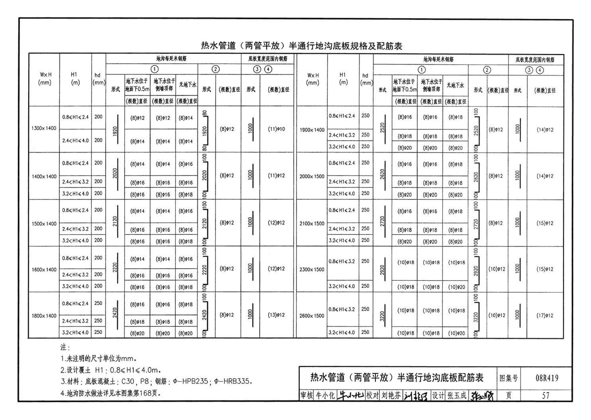 08R419--混凝土模块砌体热力管道地沟