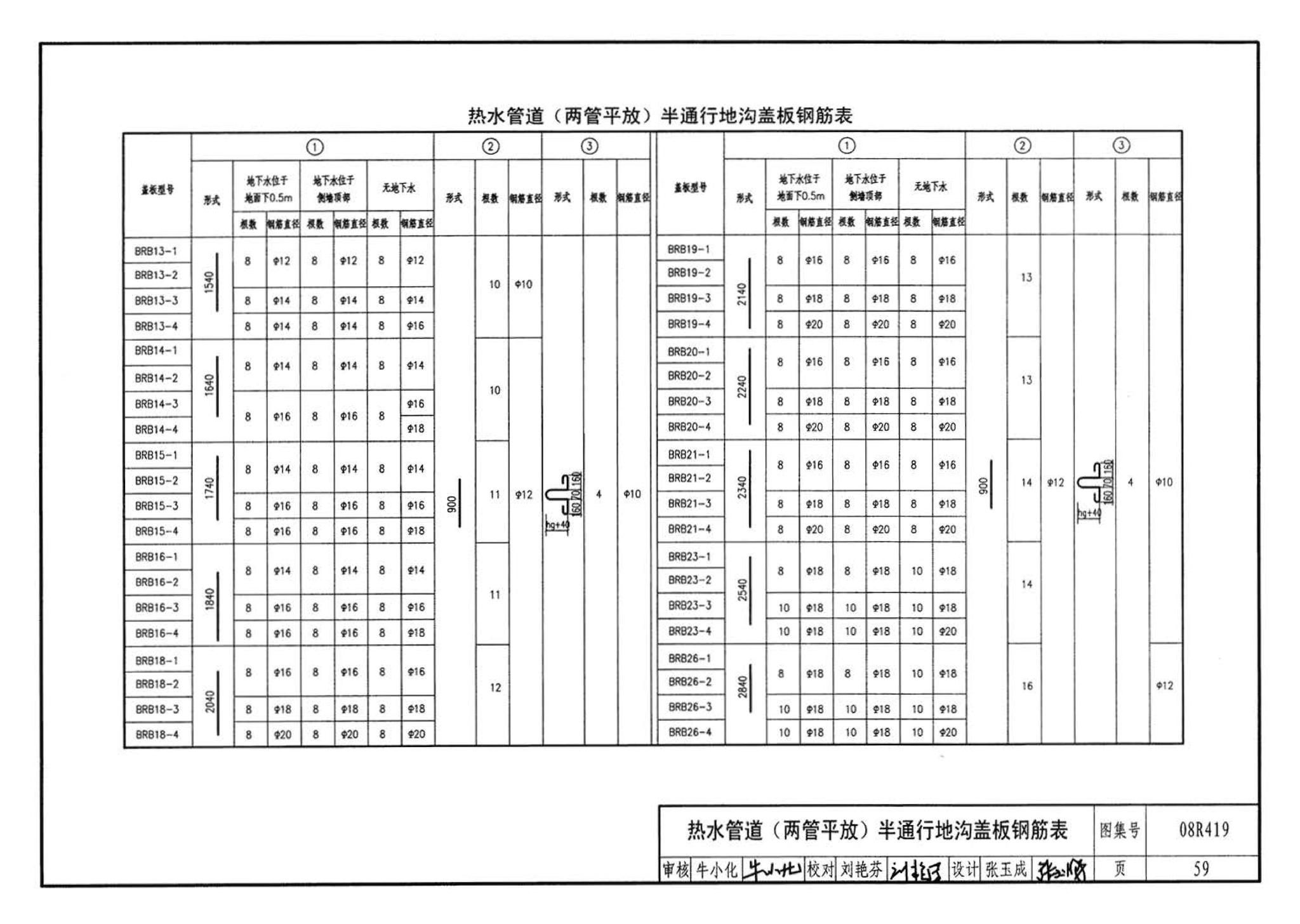 08R419--混凝土模块砌体热力管道地沟