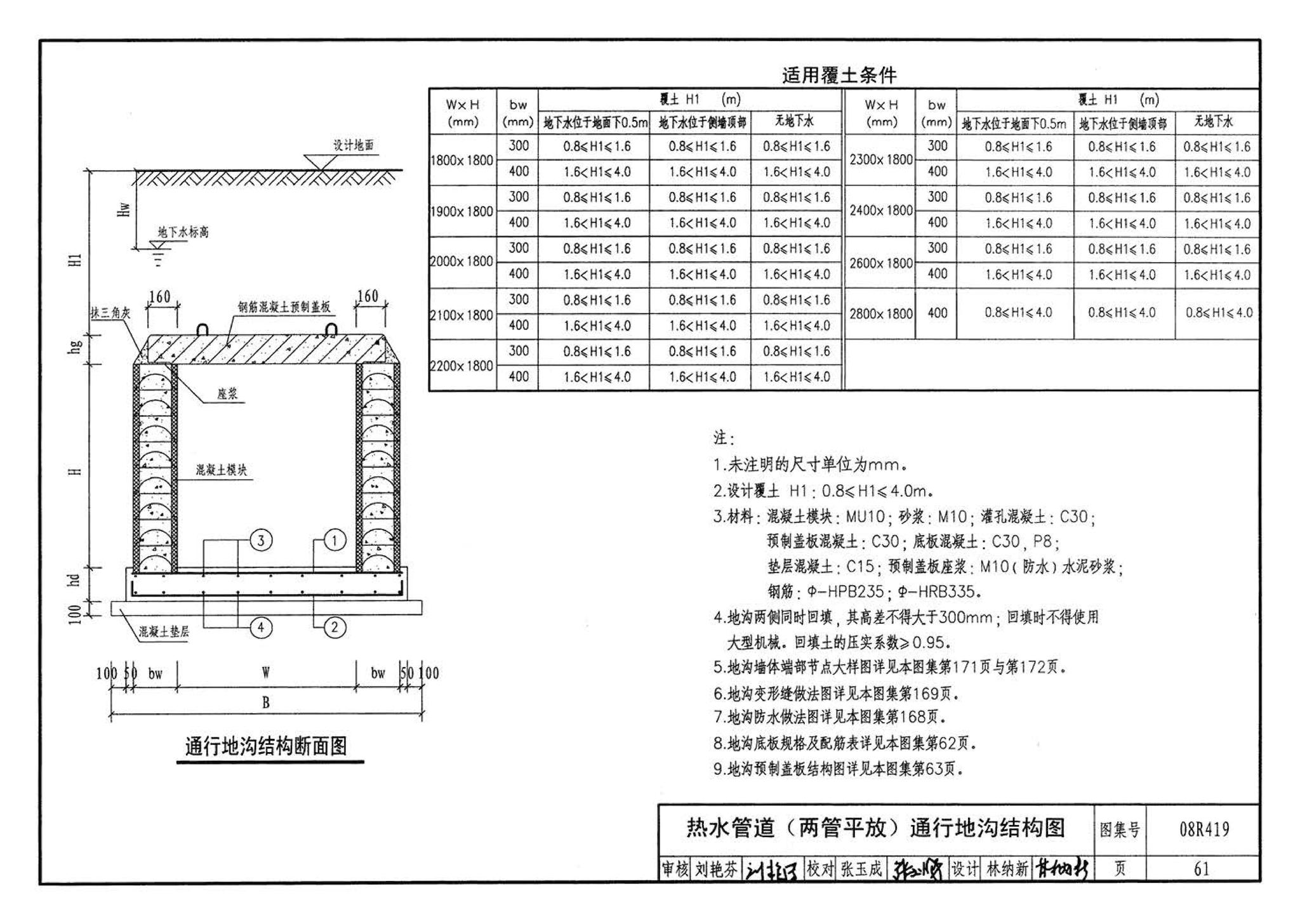 08R419--混凝土模块砌体热力管道地沟