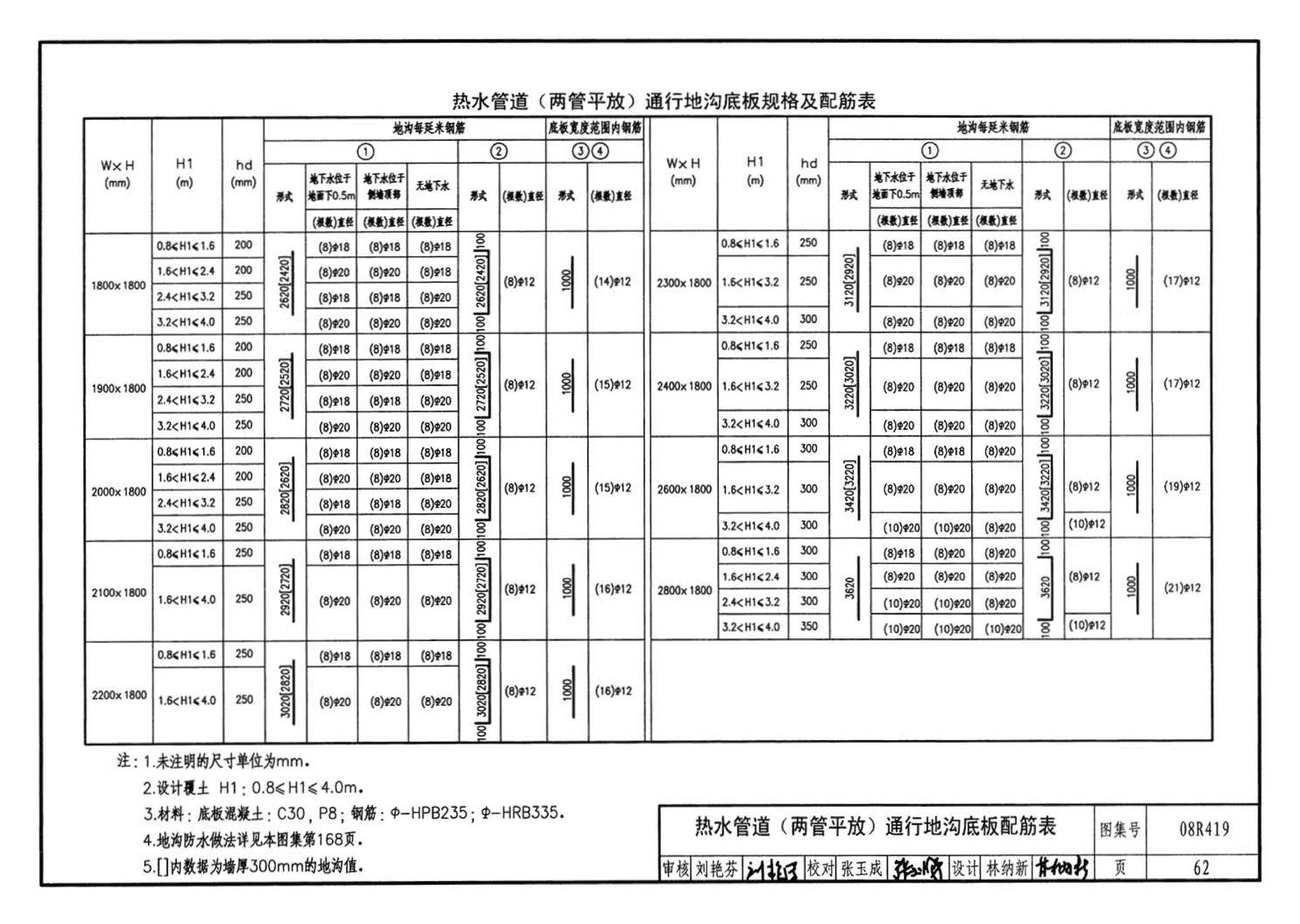 08R419--混凝土模块砌体热力管道地沟