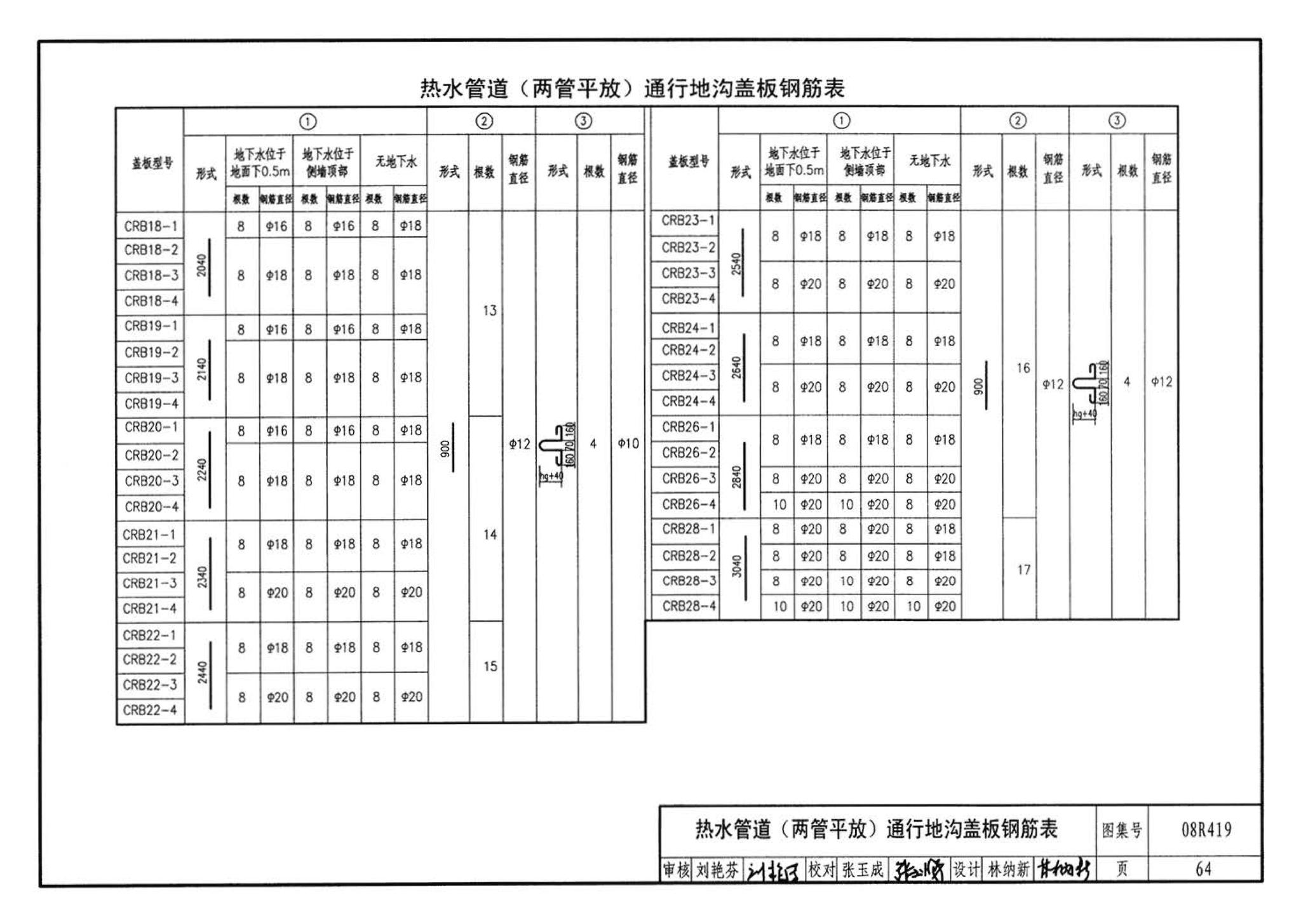 08R419--混凝土模块砌体热力管道地沟