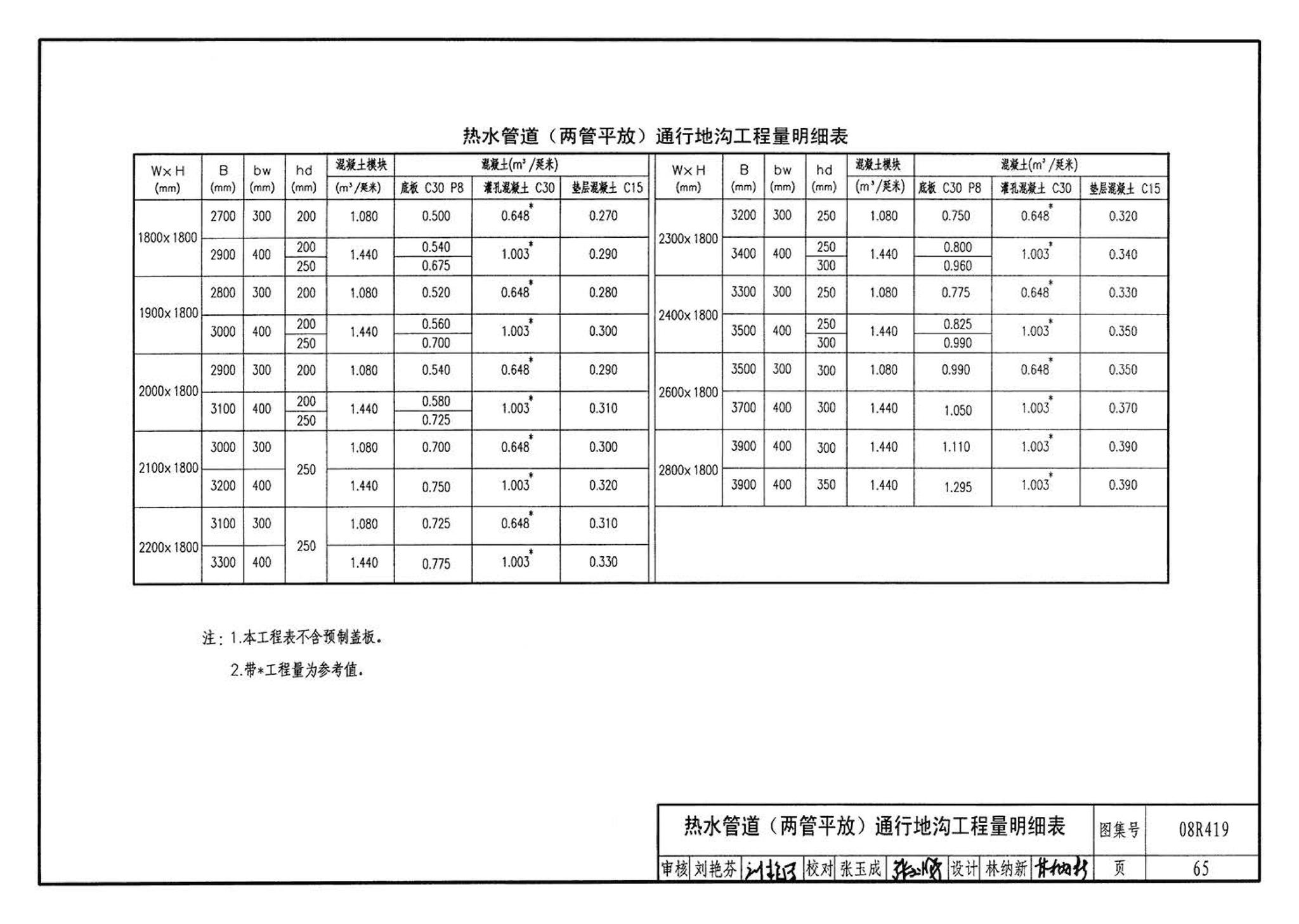 08R419--混凝土模块砌体热力管道地沟