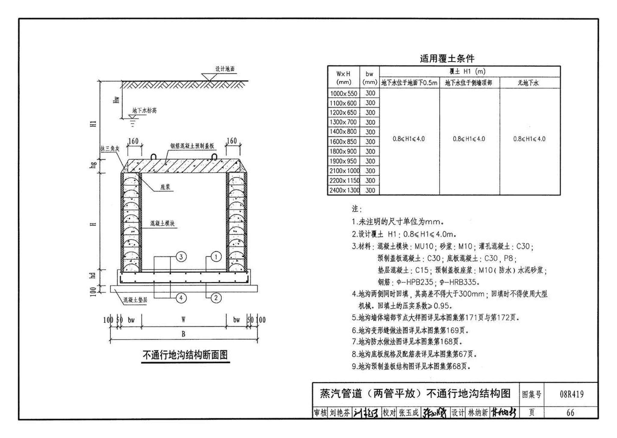 08R419--混凝土模块砌体热力管道地沟