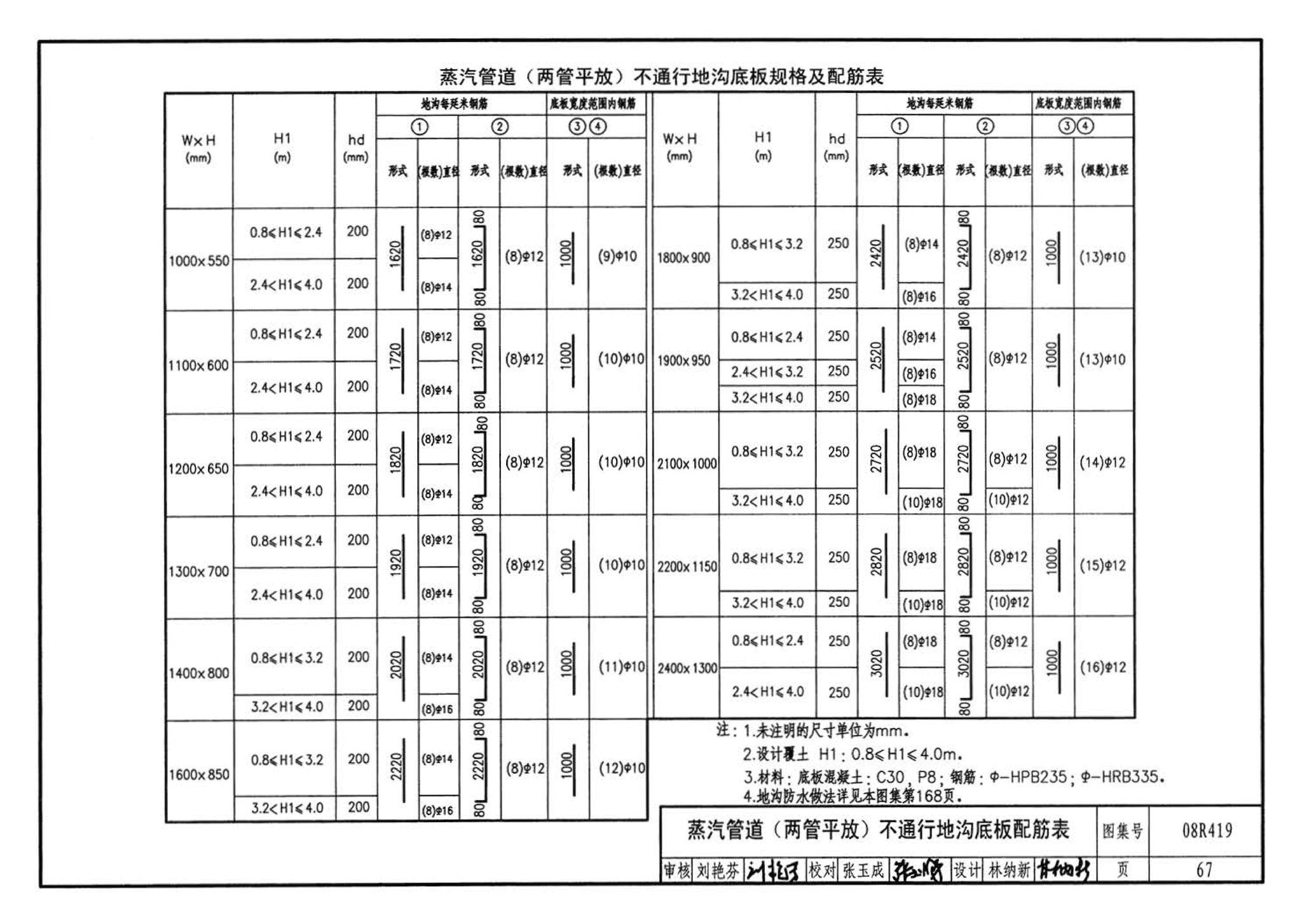 08R419--混凝土模块砌体热力管道地沟