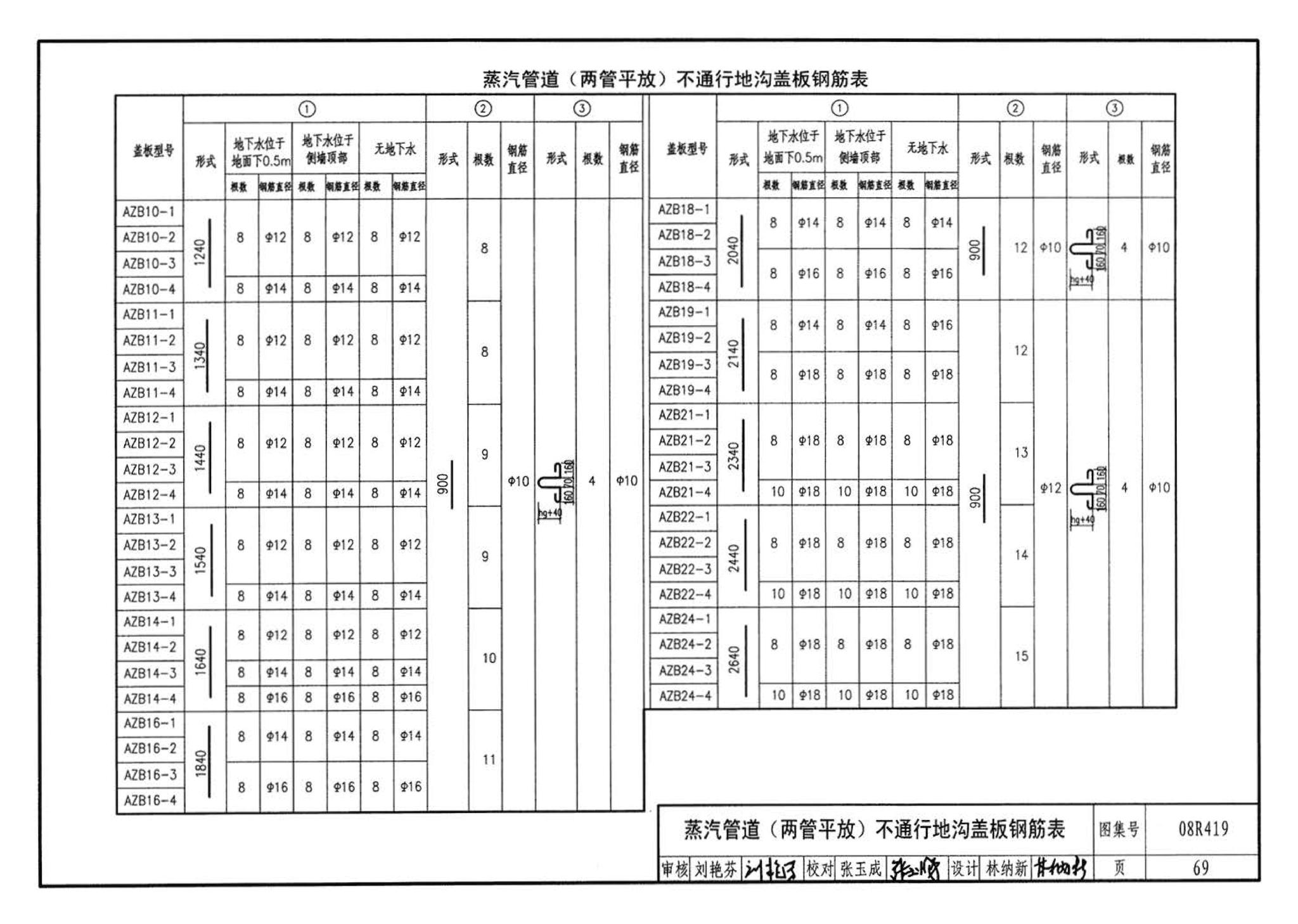 08R419--混凝土模块砌体热力管道地沟