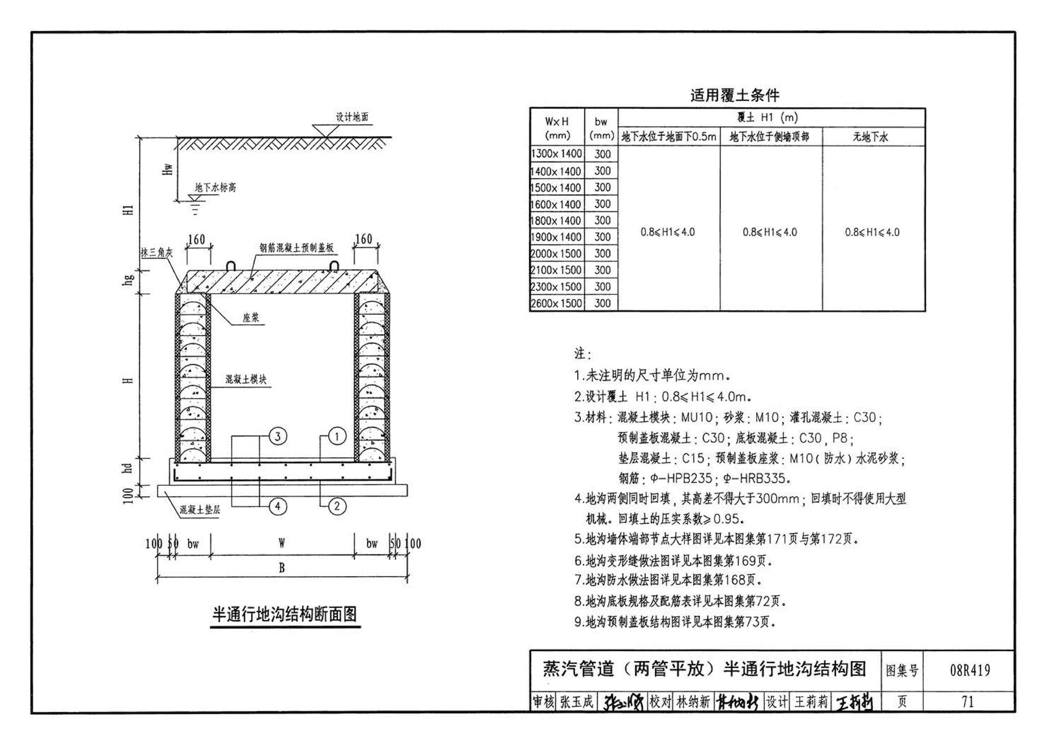 08R419--混凝土模块砌体热力管道地沟