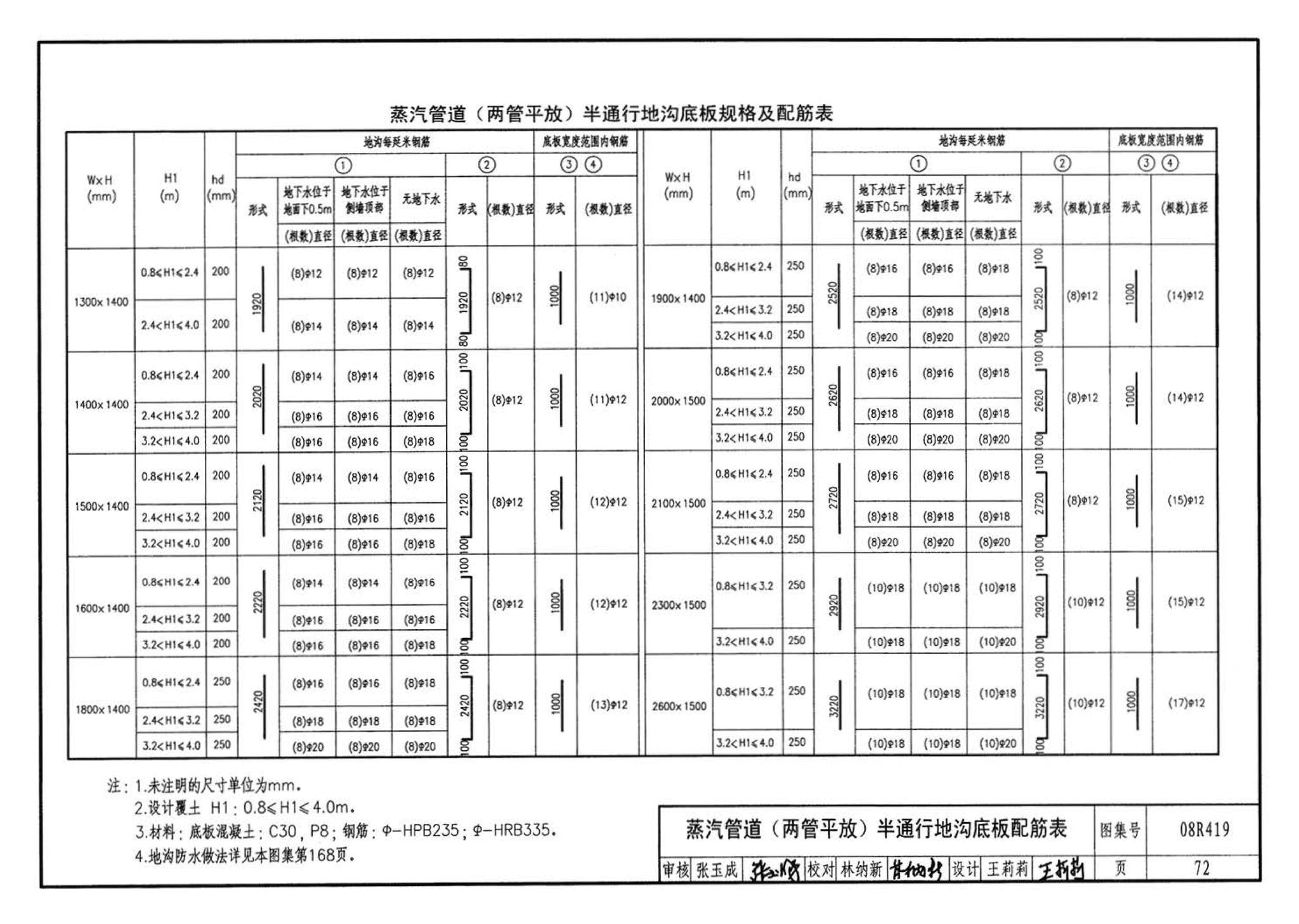 08R419--混凝土模块砌体热力管道地沟