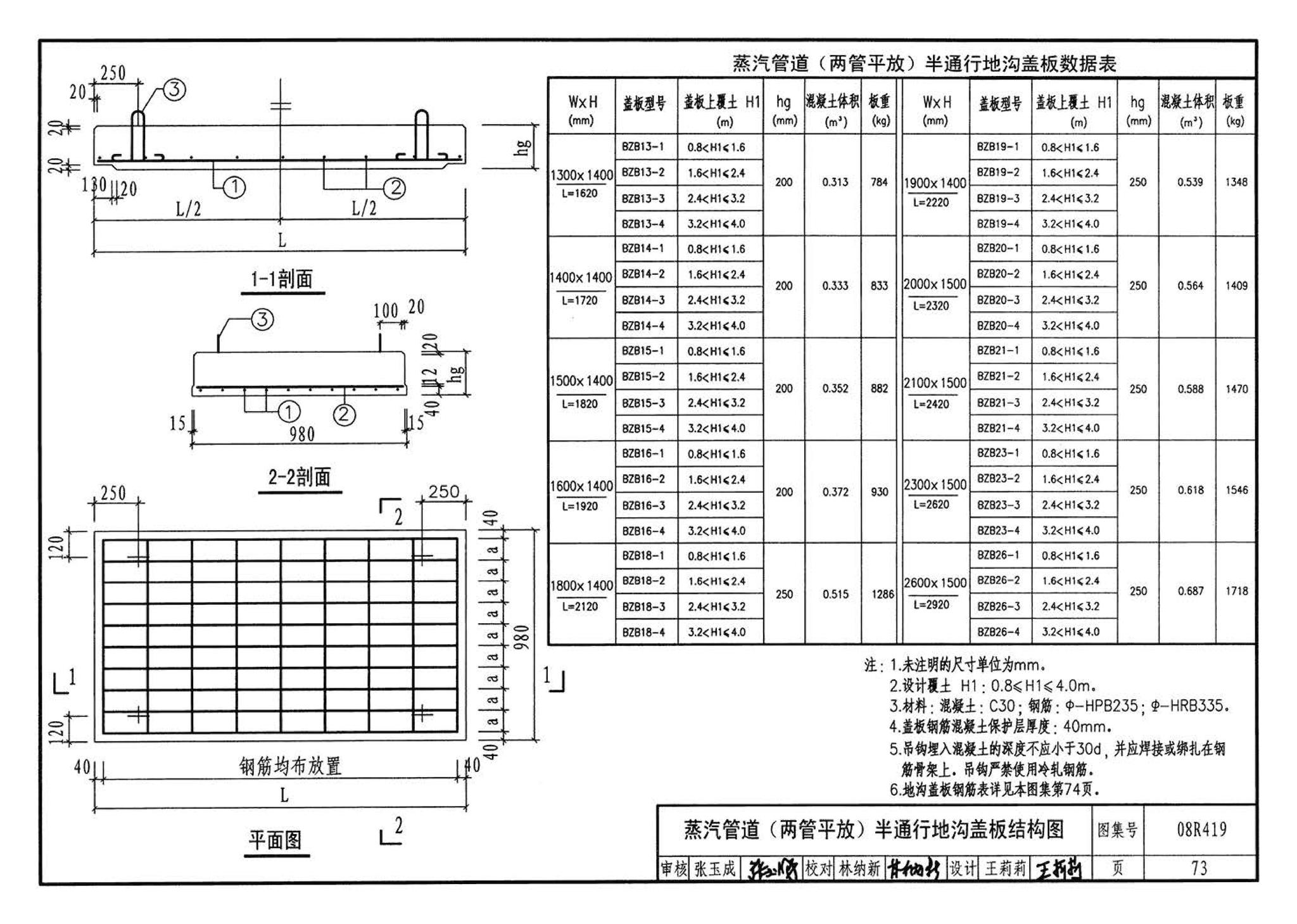 08R419--混凝土模块砌体热力管道地沟