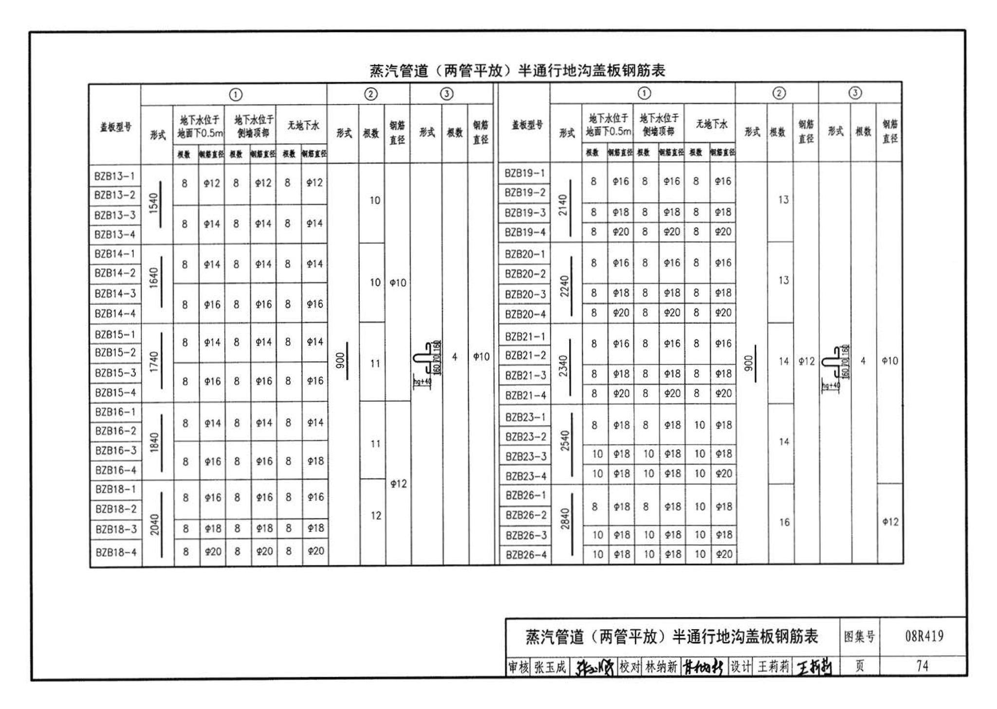 08R419--混凝土模块砌体热力管道地沟