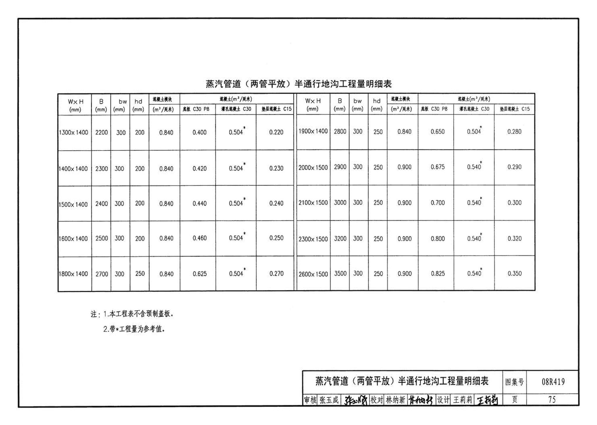 08R419--混凝土模块砌体热力管道地沟