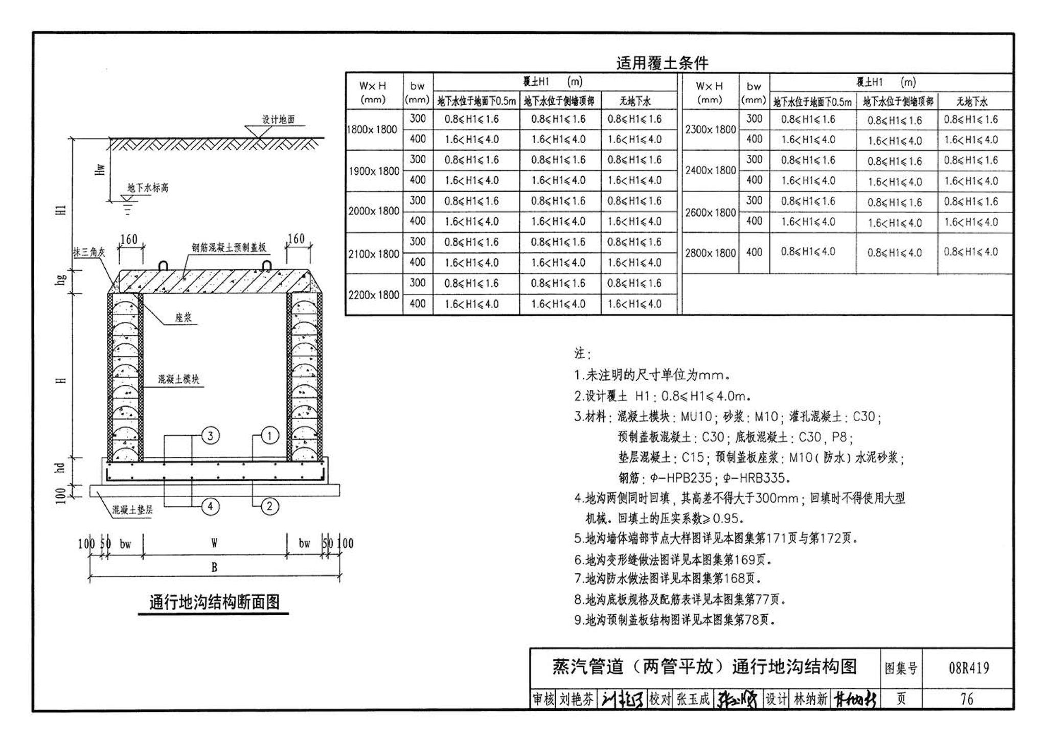 08R419--混凝土模块砌体热力管道地沟