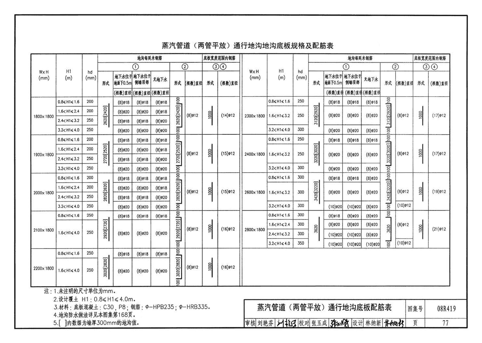 08R419--混凝土模块砌体热力管道地沟