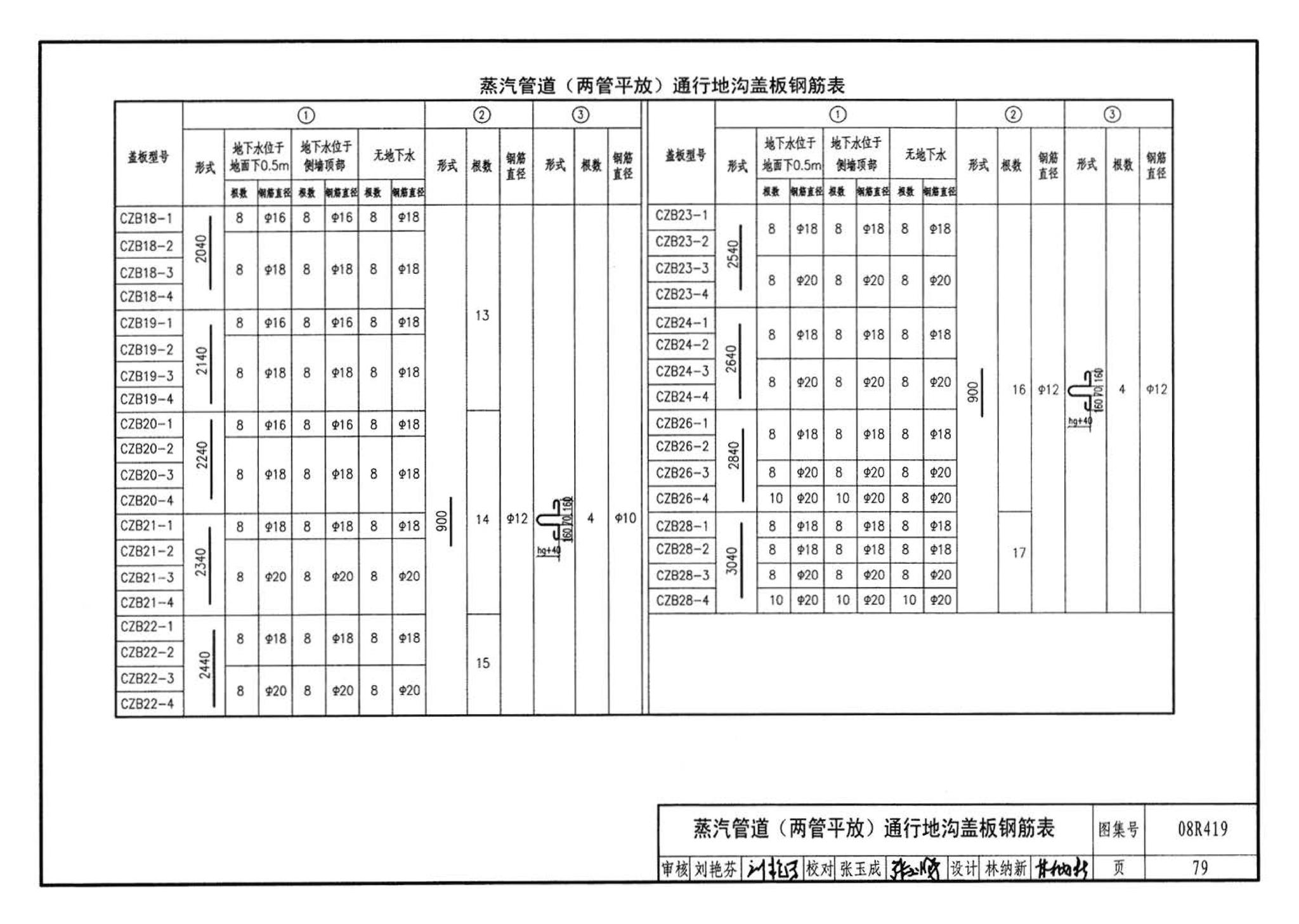 08R419--混凝土模块砌体热力管道地沟