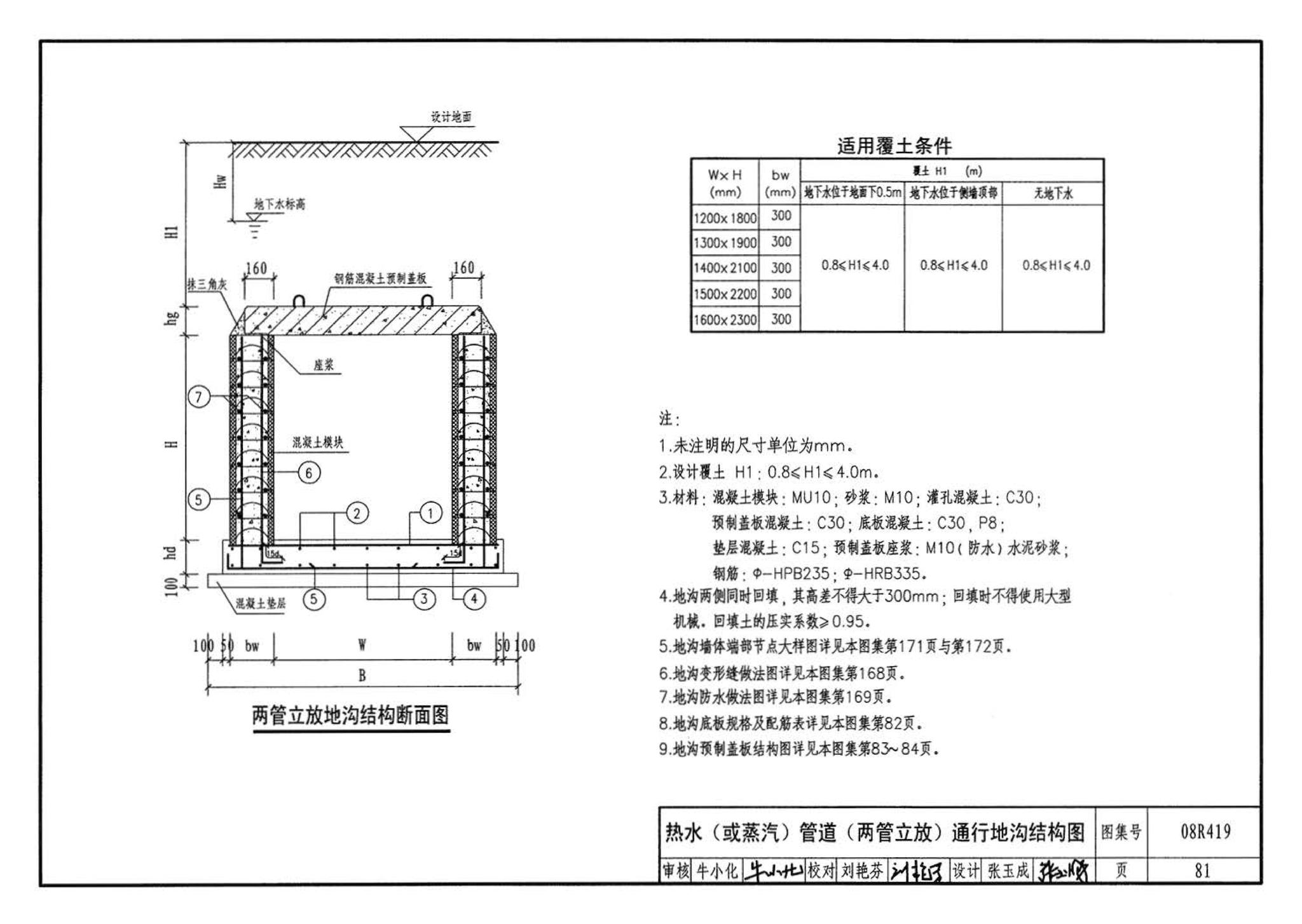 08R419--混凝土模块砌体热力管道地沟