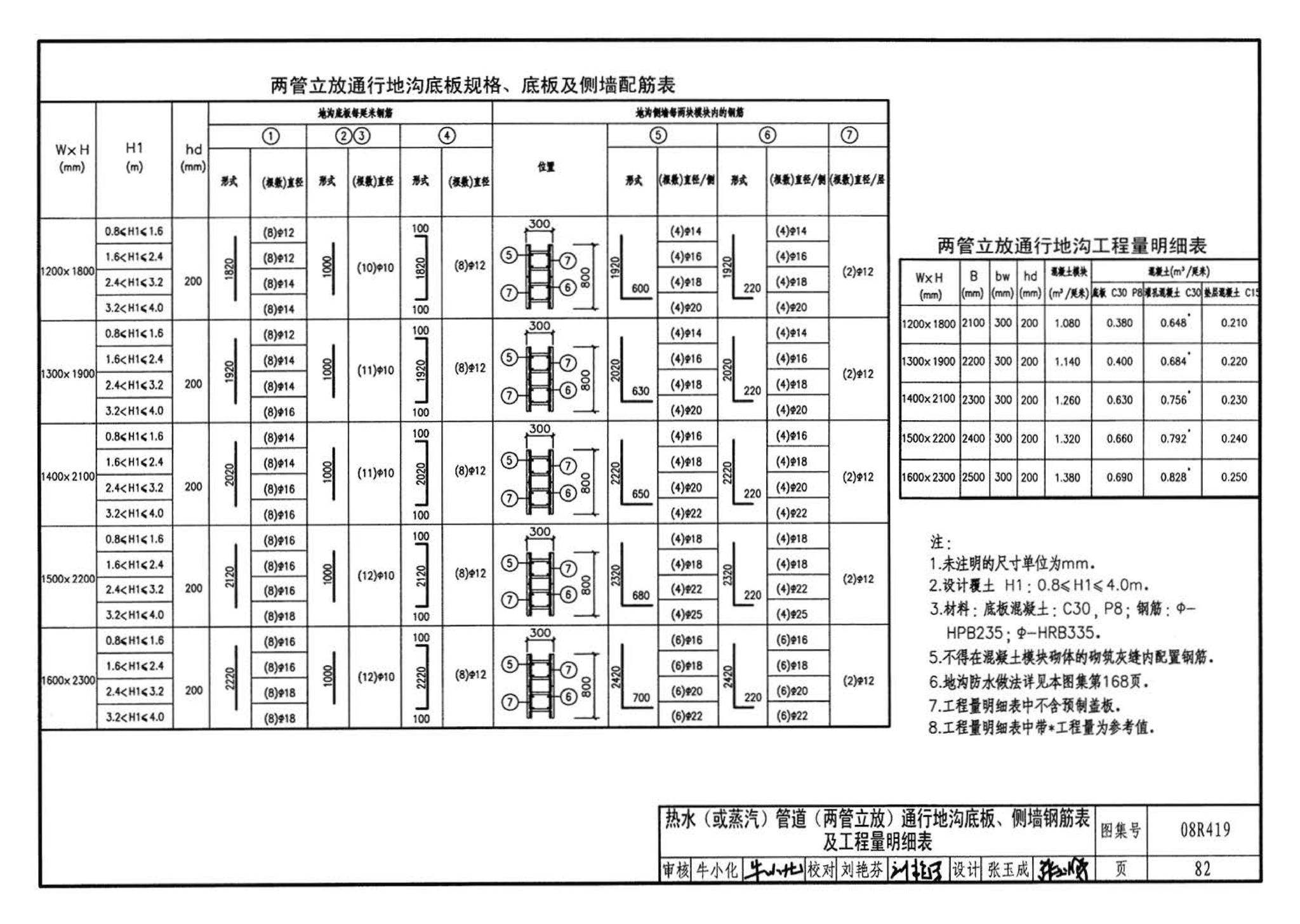 08R419--混凝土模块砌体热力管道地沟