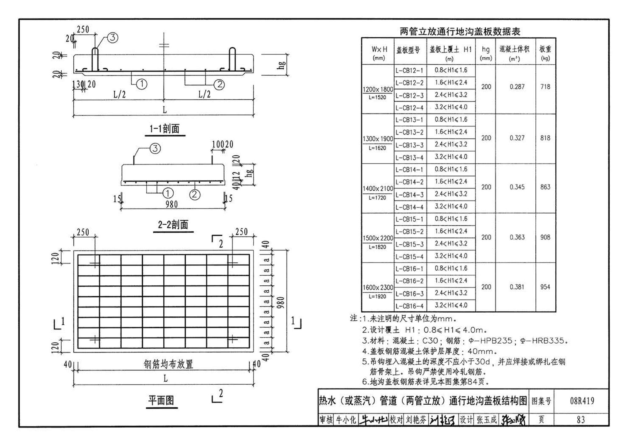 08R419--混凝土模块砌体热力管道地沟