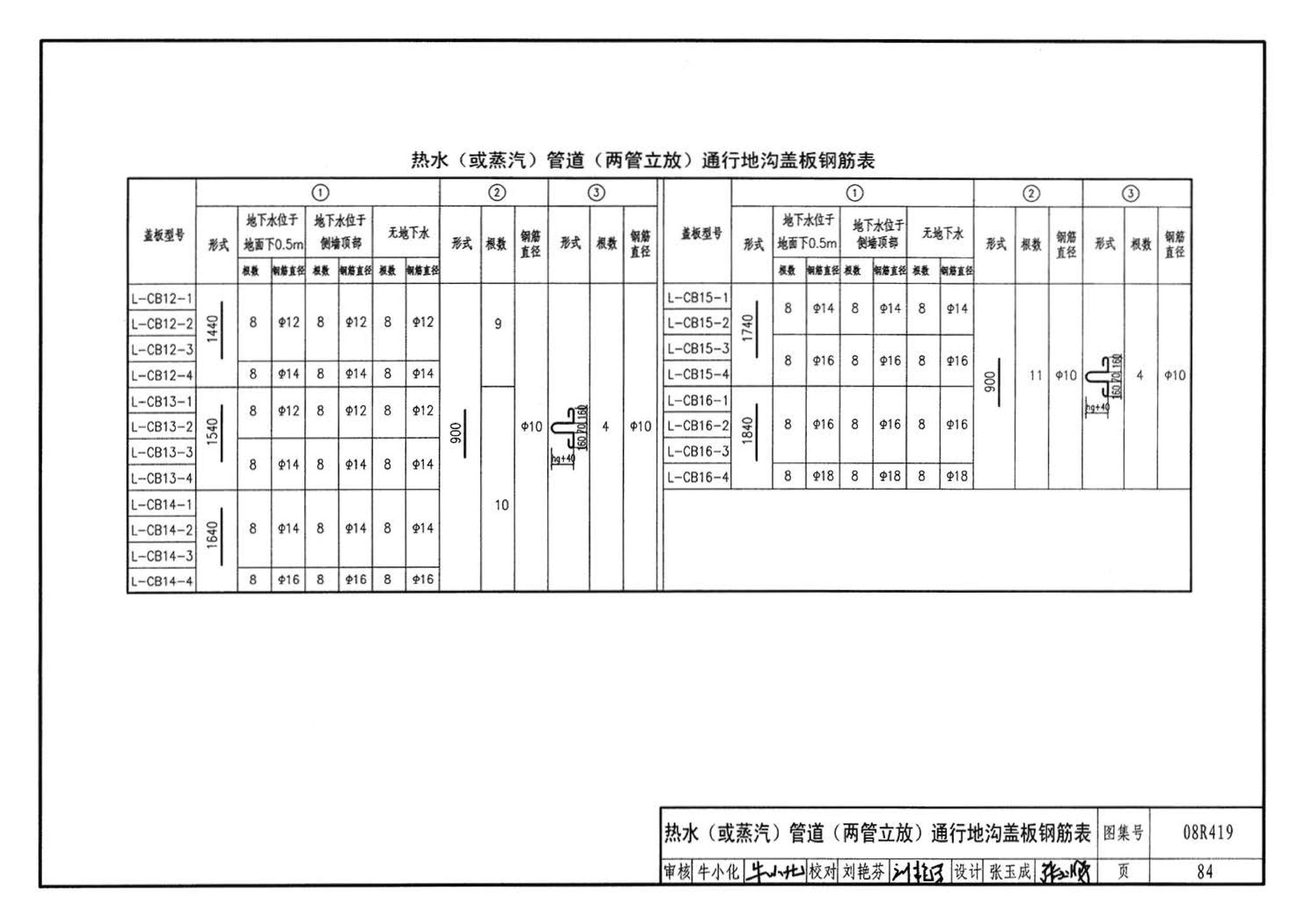 08R419--混凝土模块砌体热力管道地沟