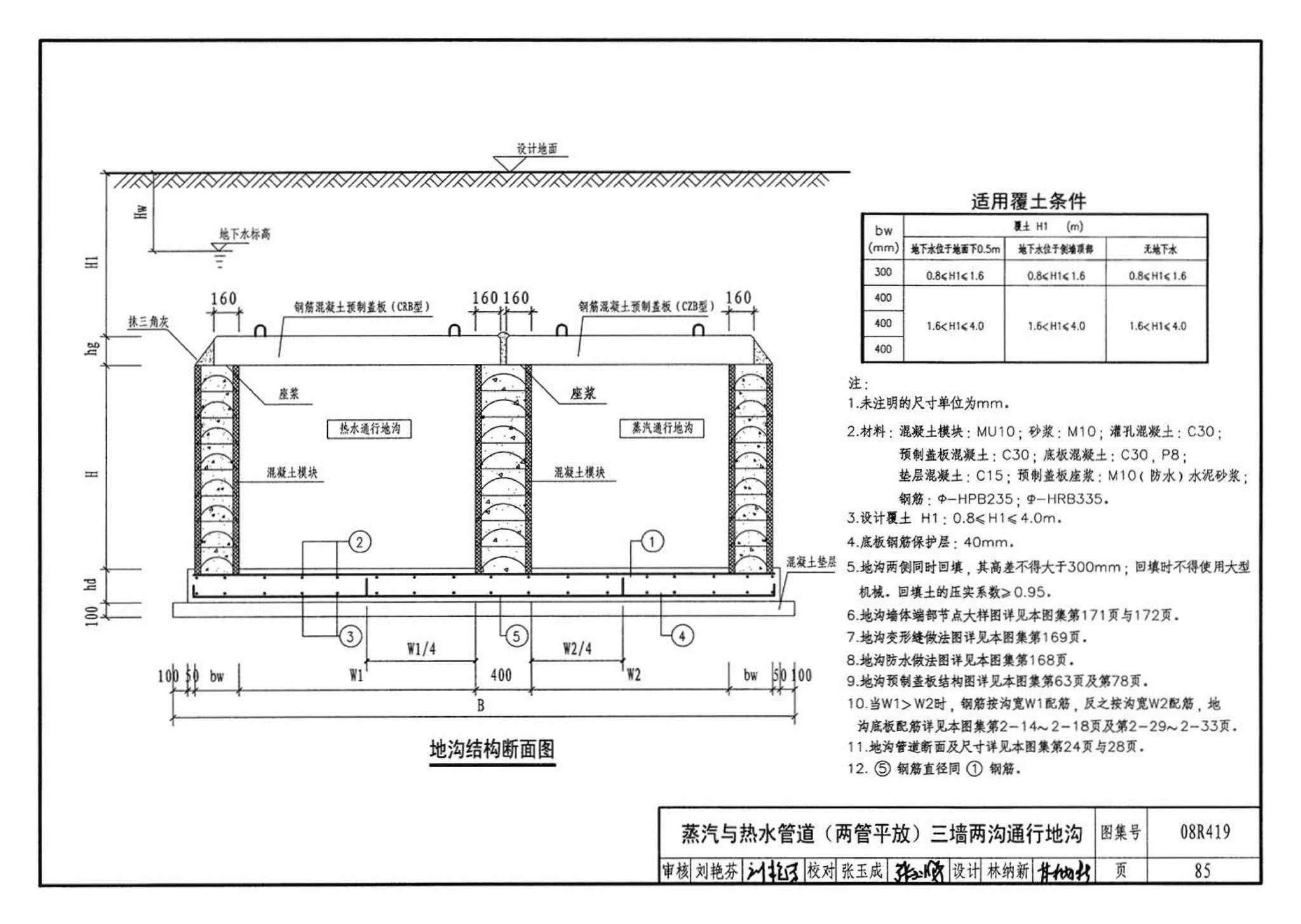 08R419--混凝土模块砌体热力管道地沟