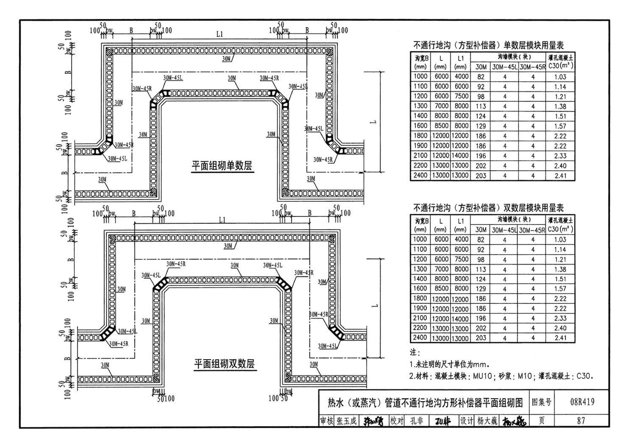 08R419--混凝土模块砌体热力管道地沟