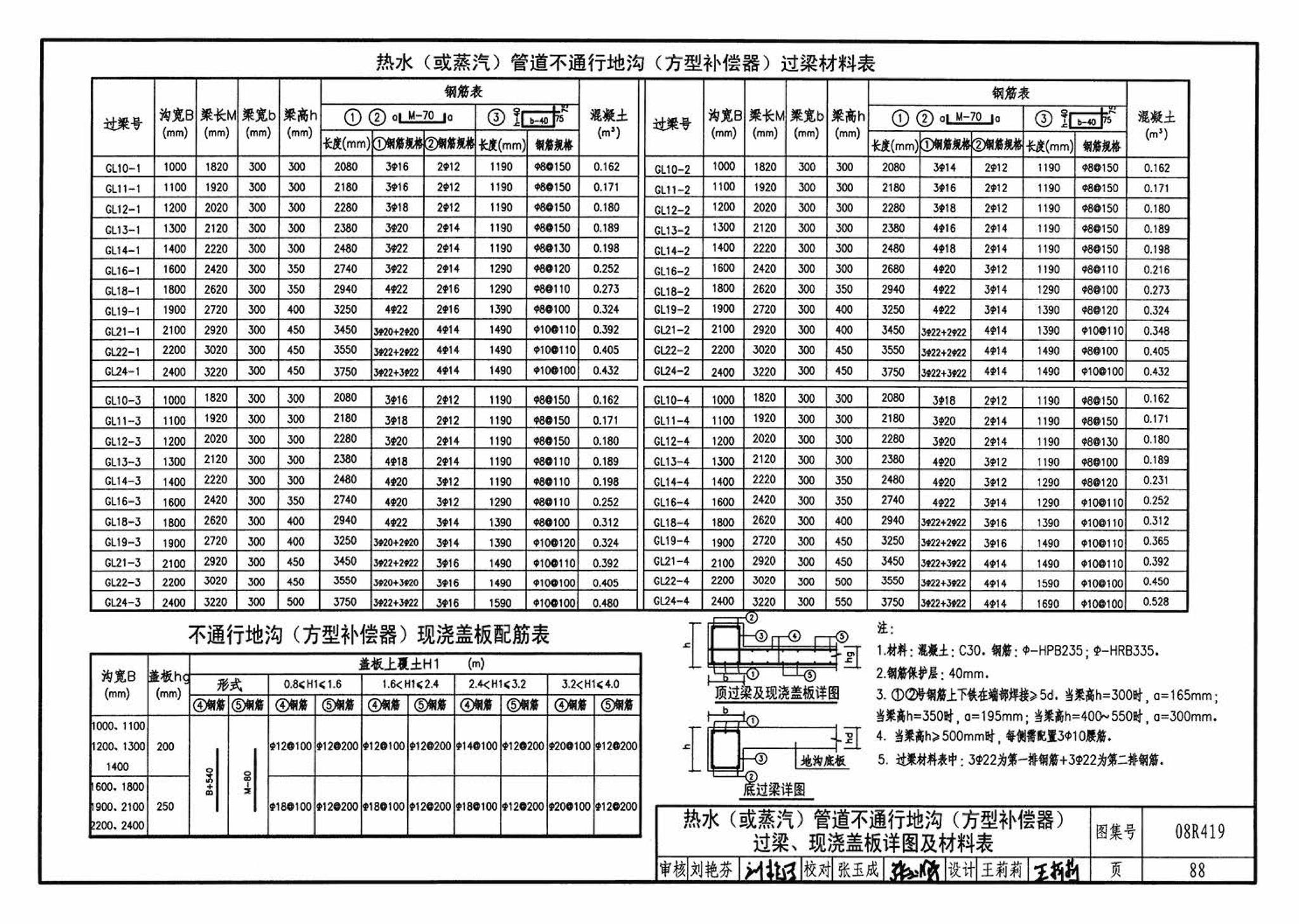 08R419--混凝土模块砌体热力管道地沟