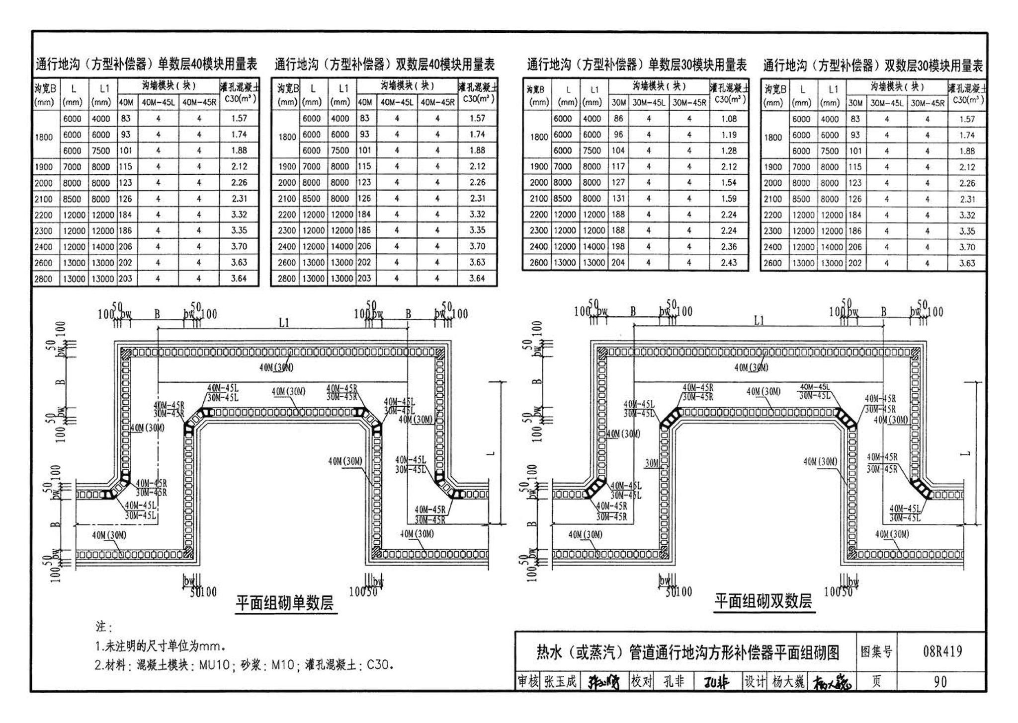 08R419--混凝土模块砌体热力管道地沟