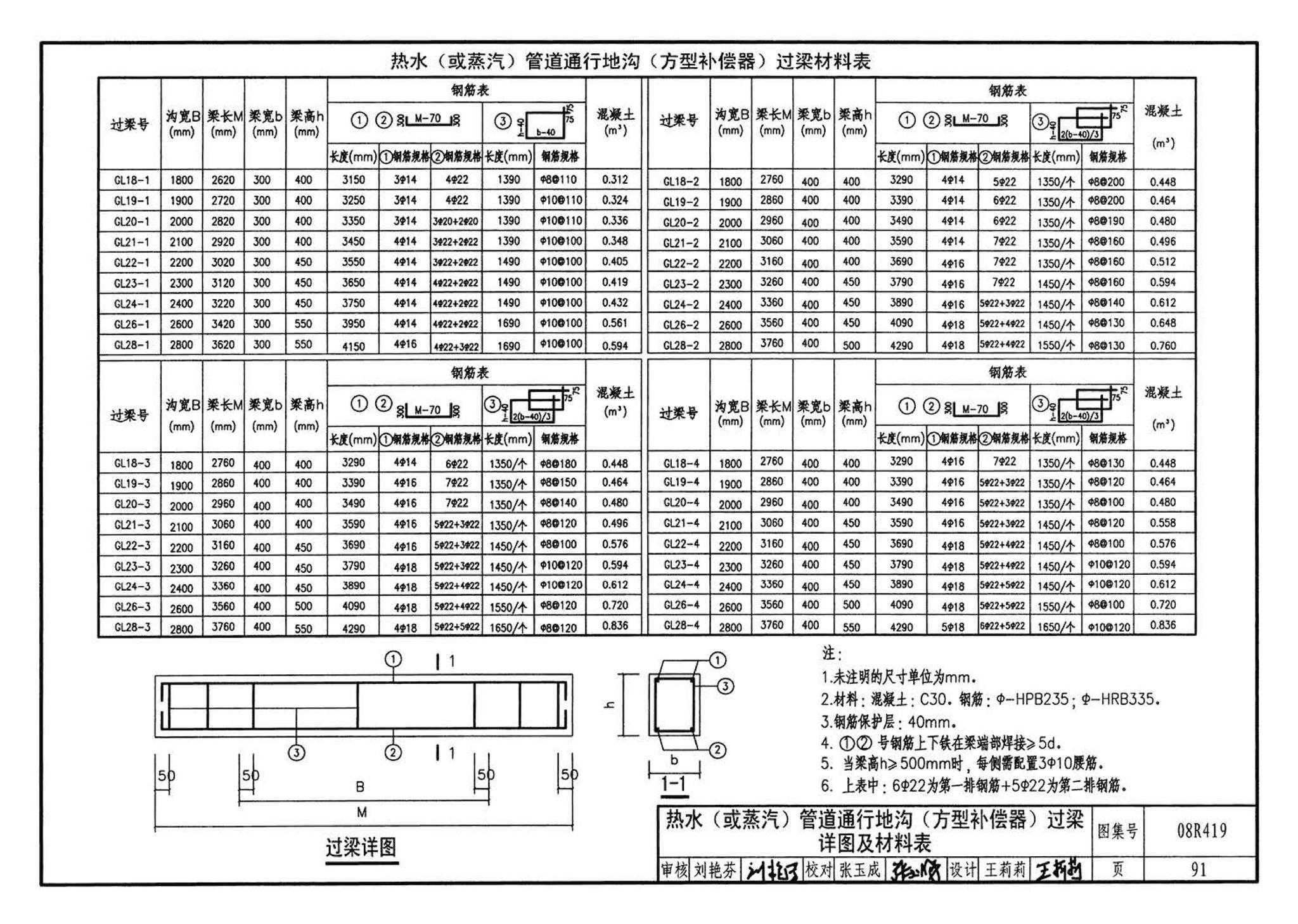 08R419--混凝土模块砌体热力管道地沟