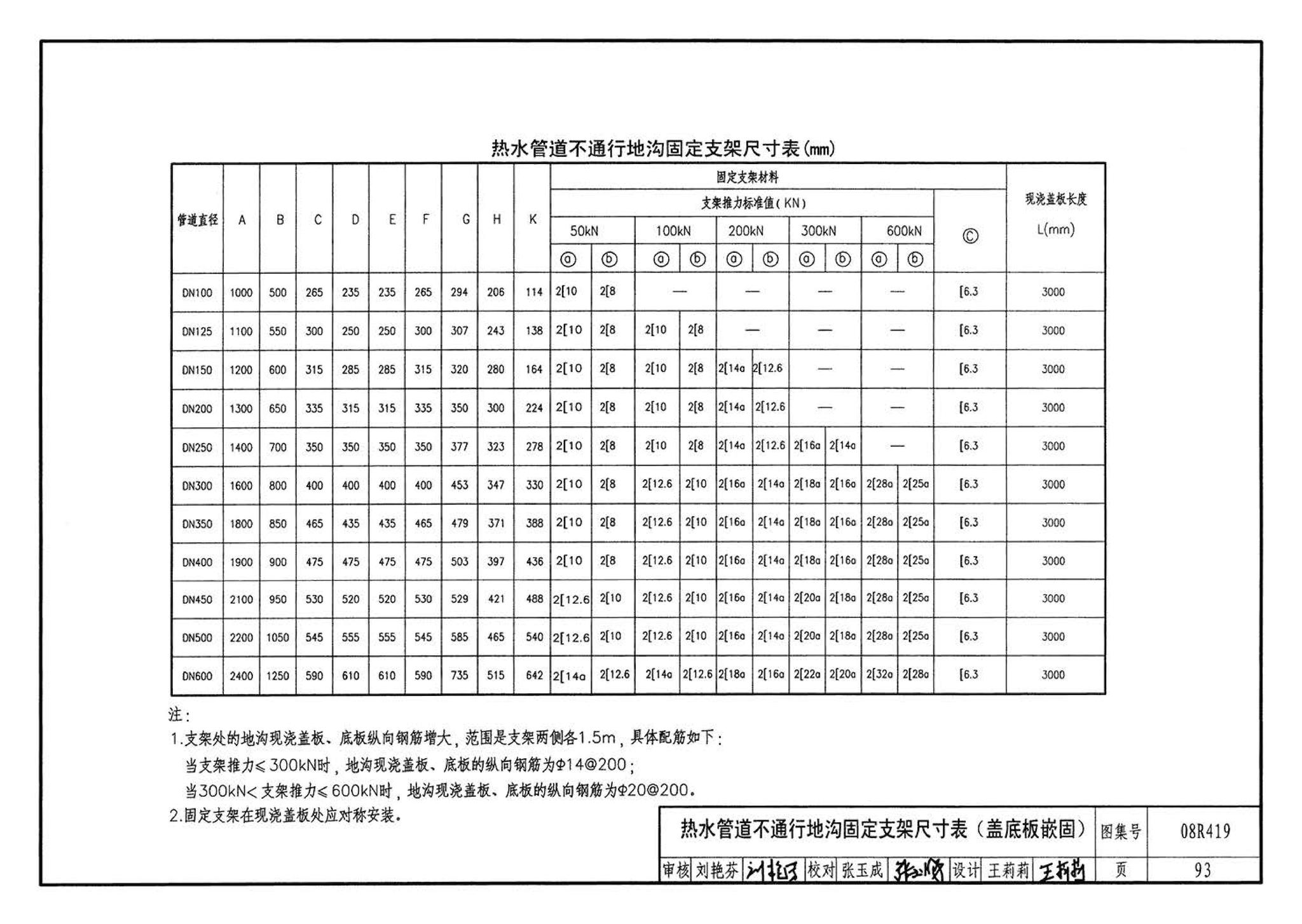 08R419--混凝土模块砌体热力管道地沟