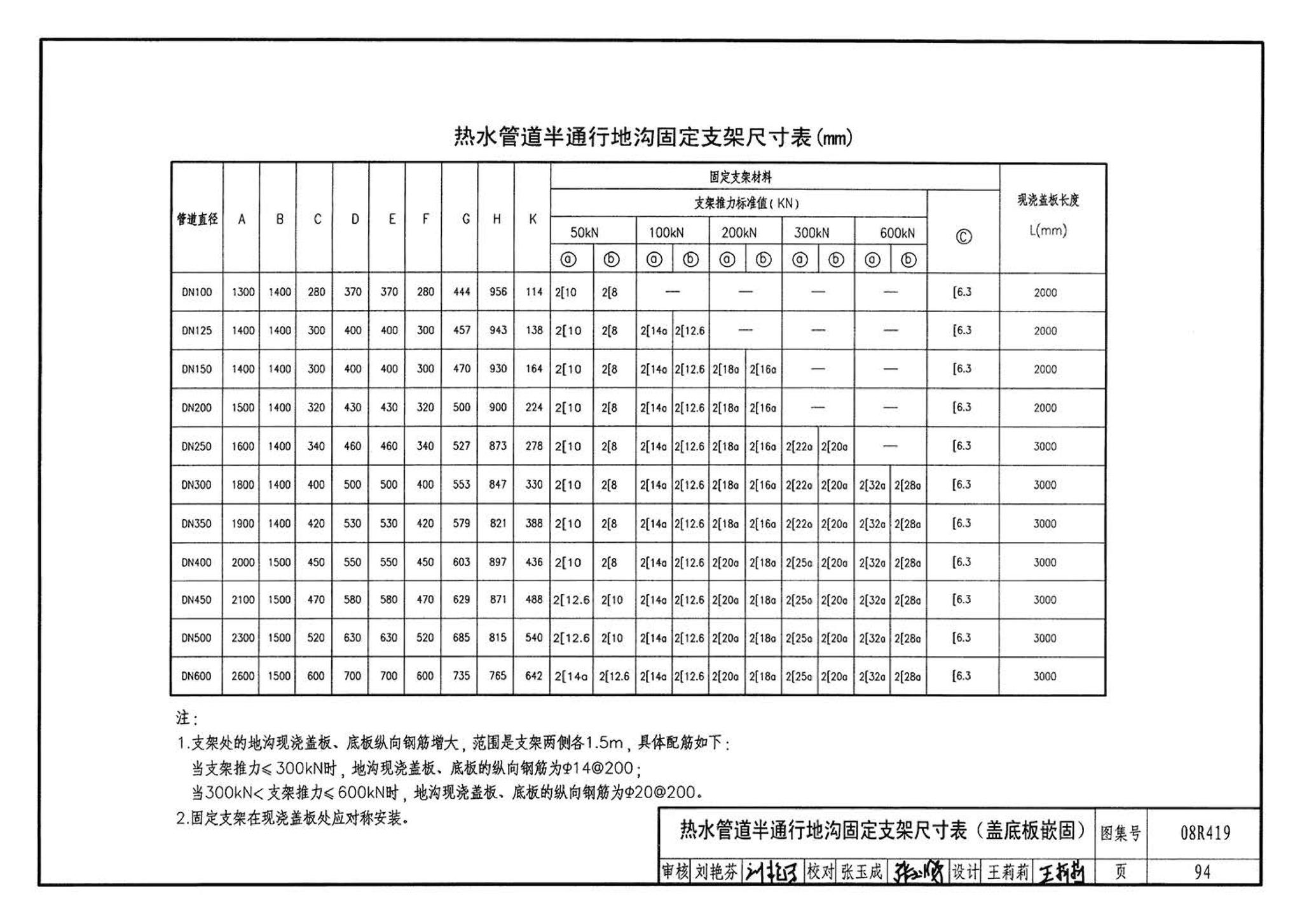 08R419--混凝土模块砌体热力管道地沟